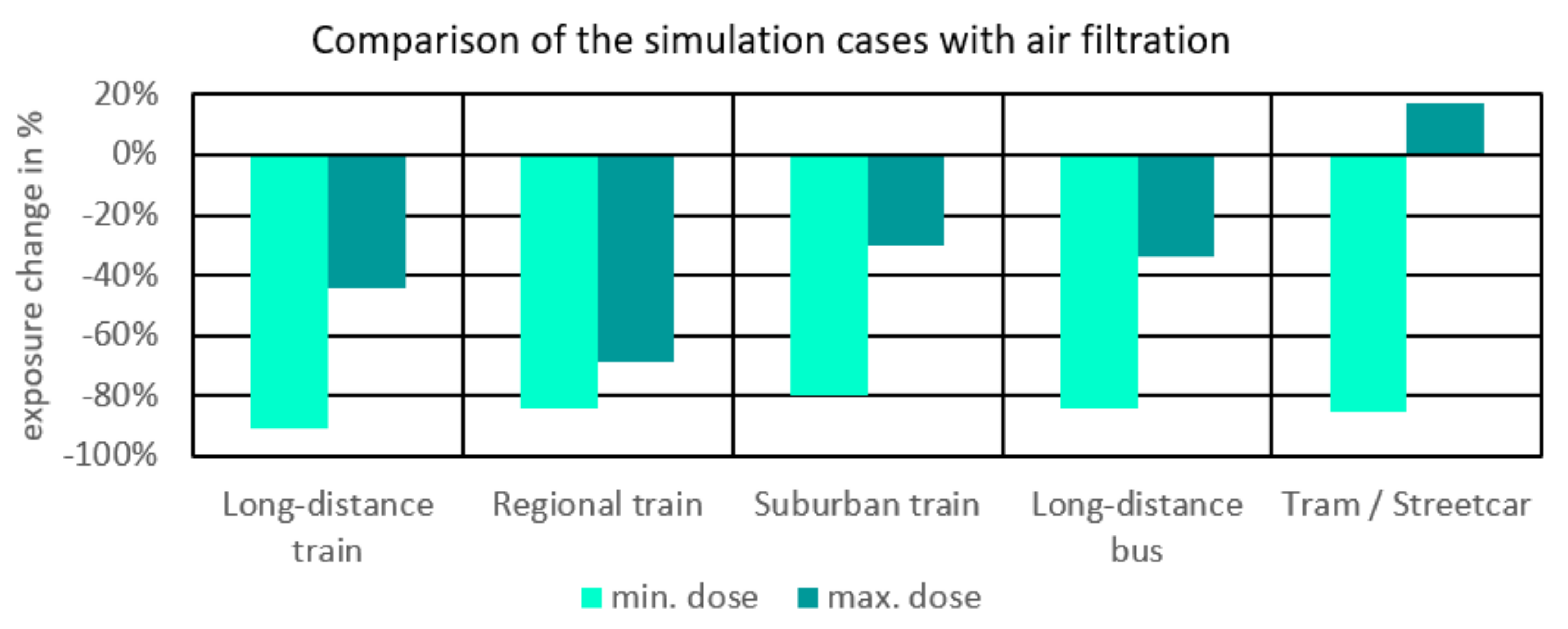 Atmosphere 13 00389 g011