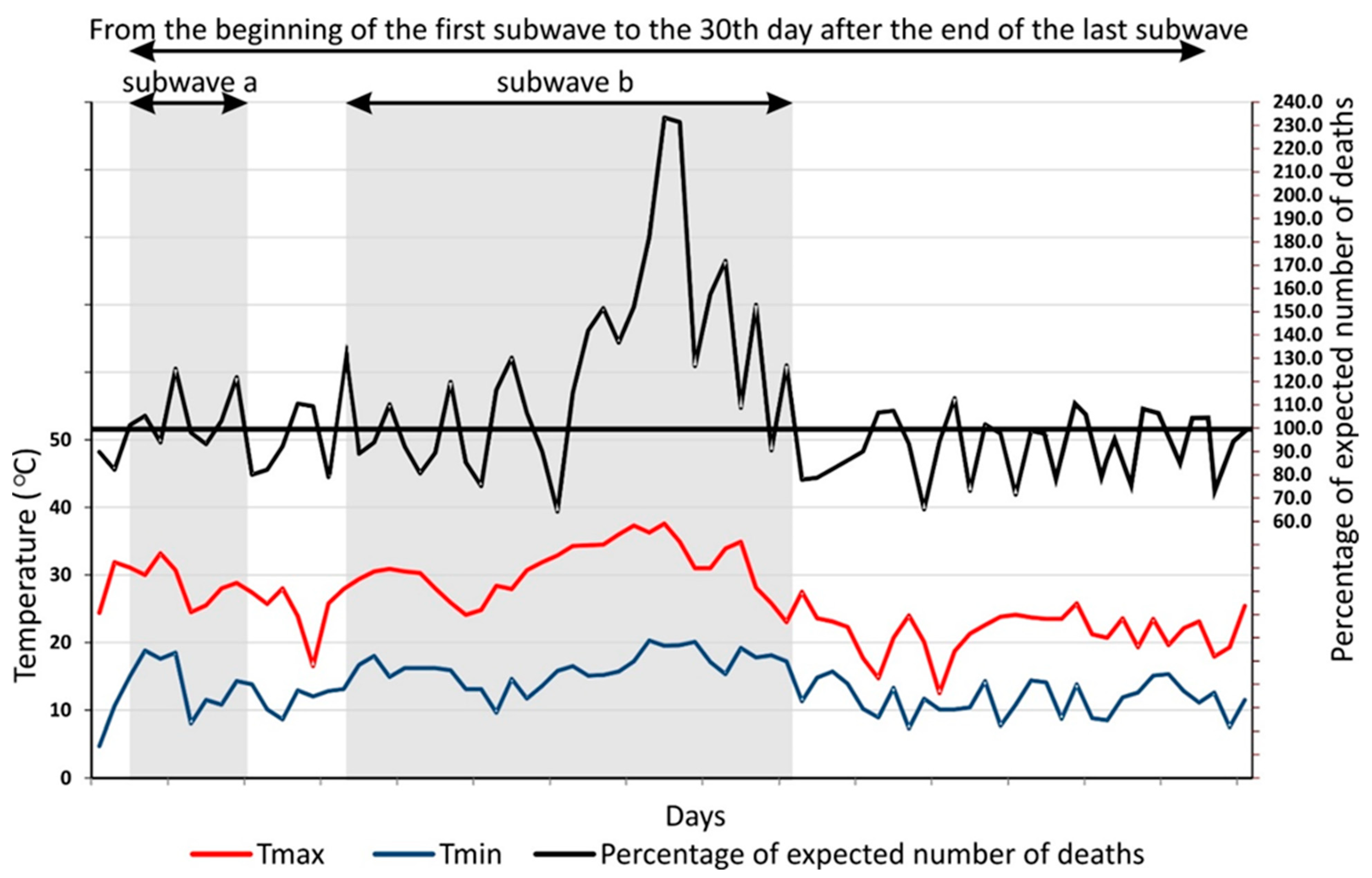Atmosphere 13 00390 g002