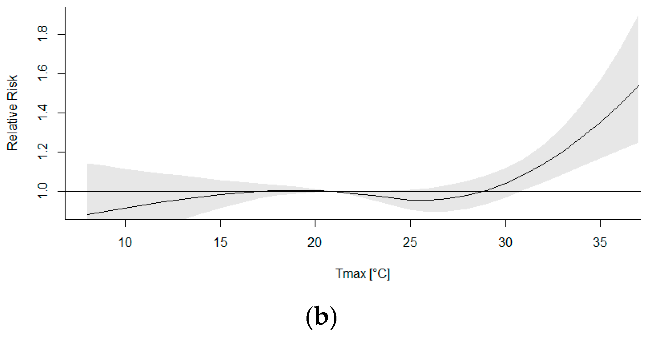 Atmosphere 13 00390 g005b