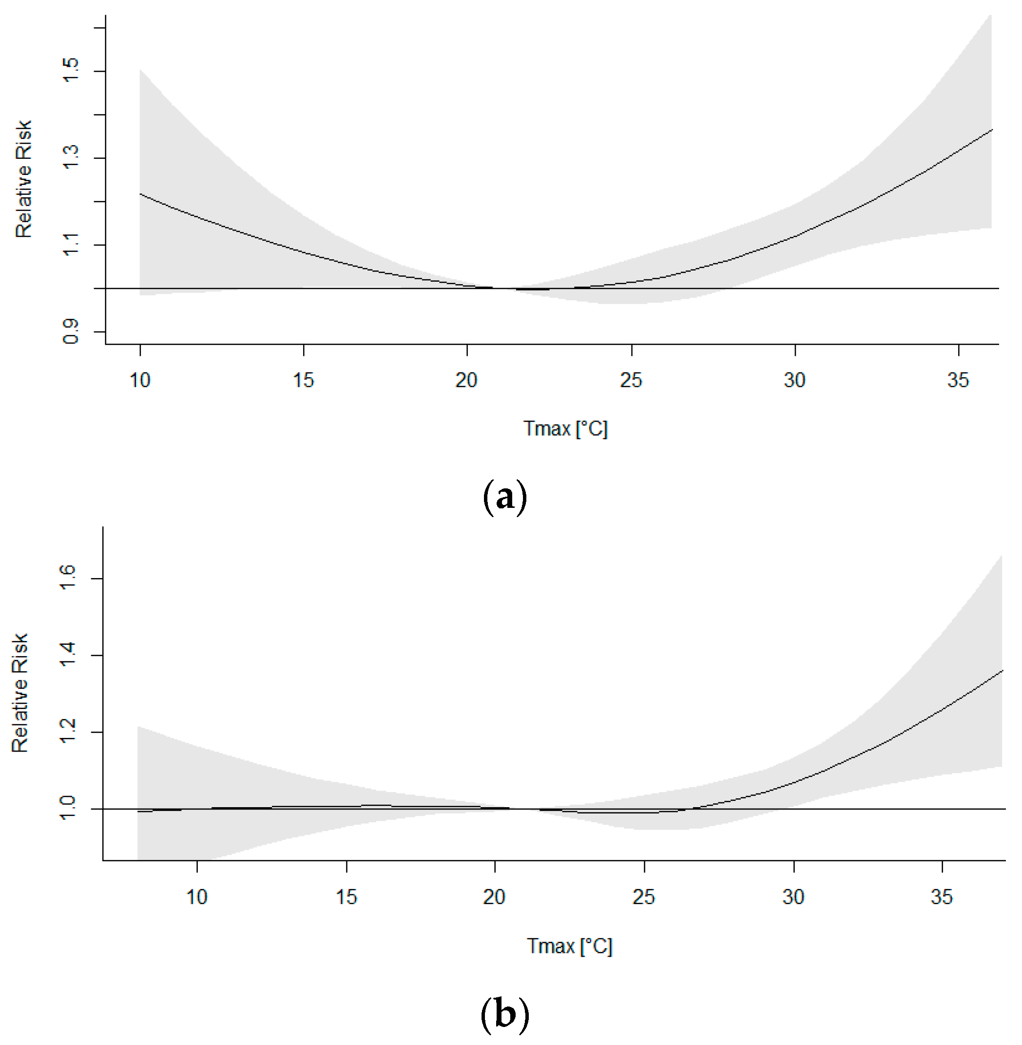Atmosphere 13 00390 g006