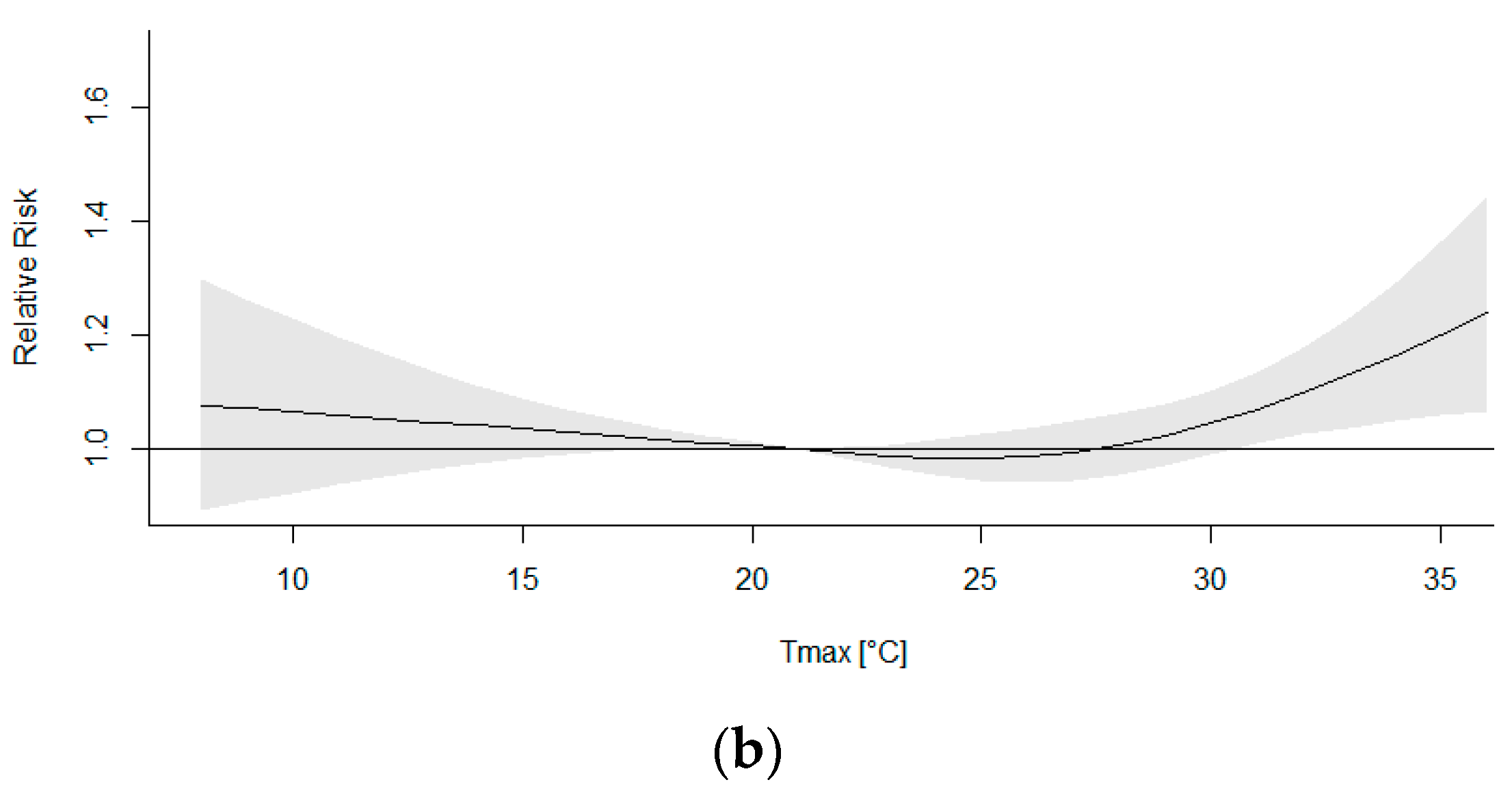 Atmosphere 13 00390 g007b