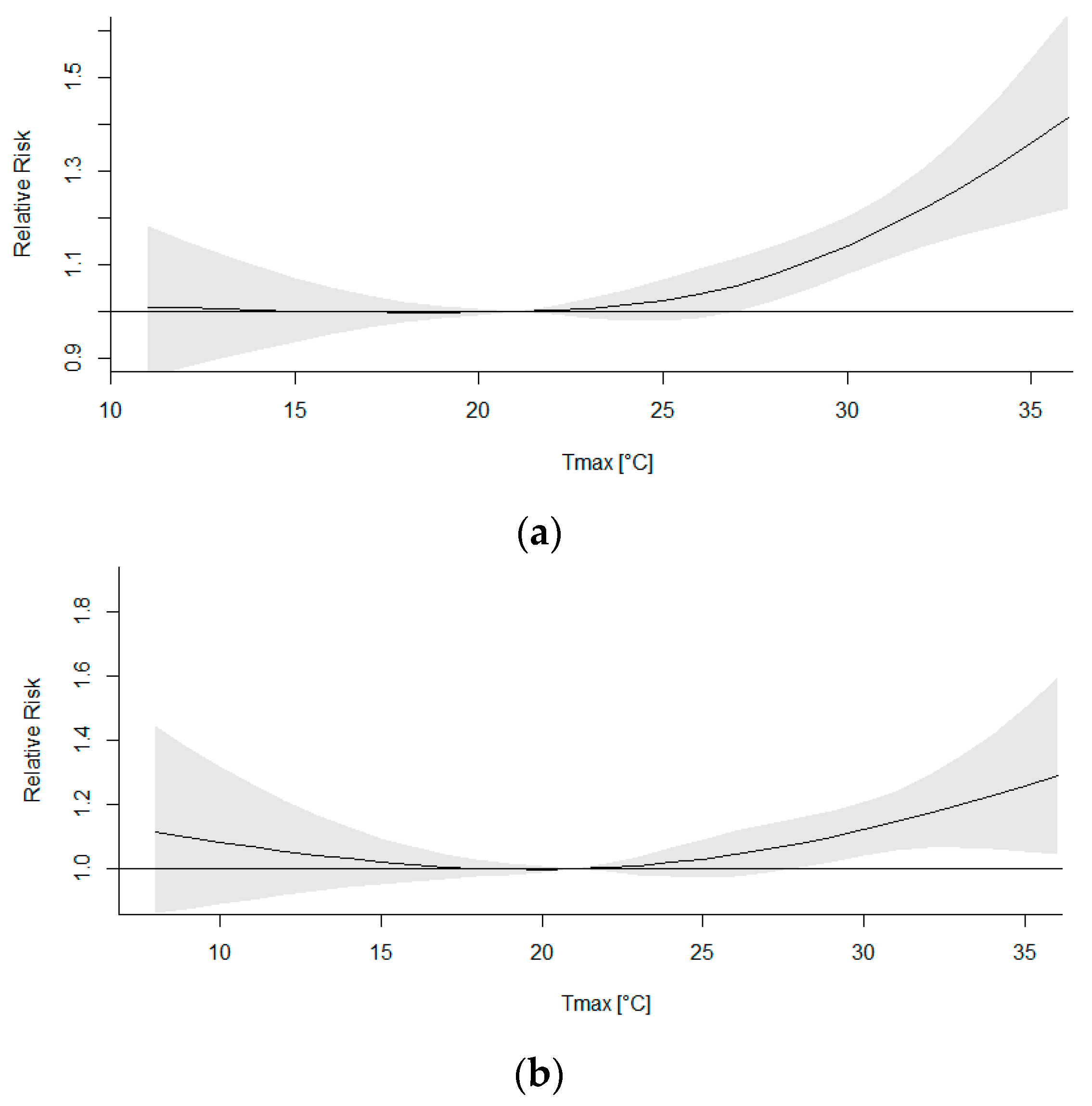 Atmosphere 13 00390 g008