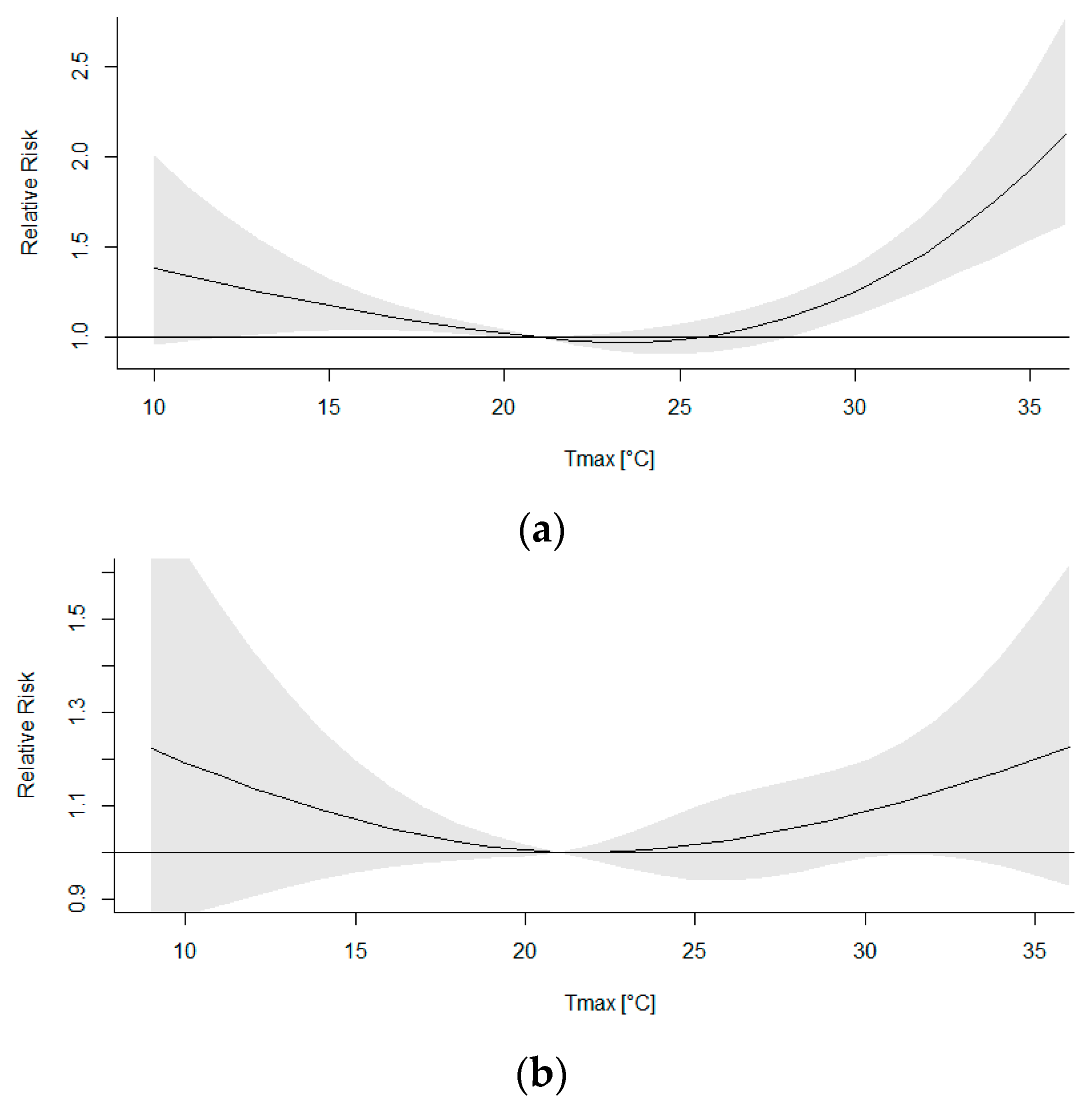 Atmosphere 13 00390 g013