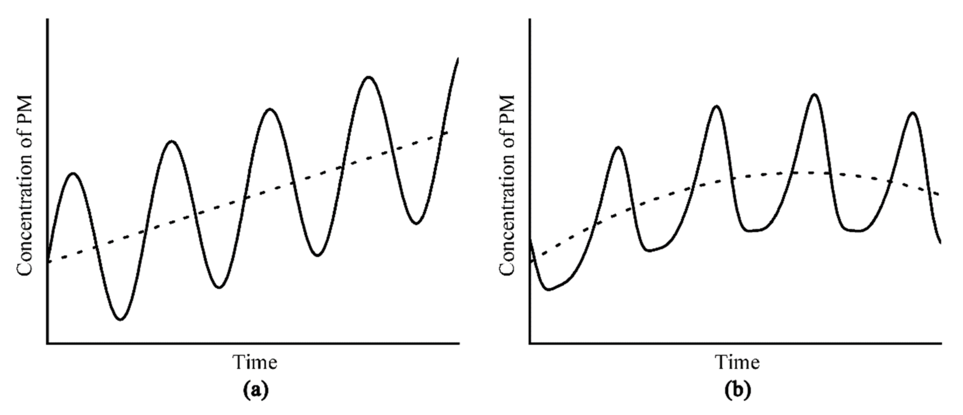 Atmosphere 13 00391 g001