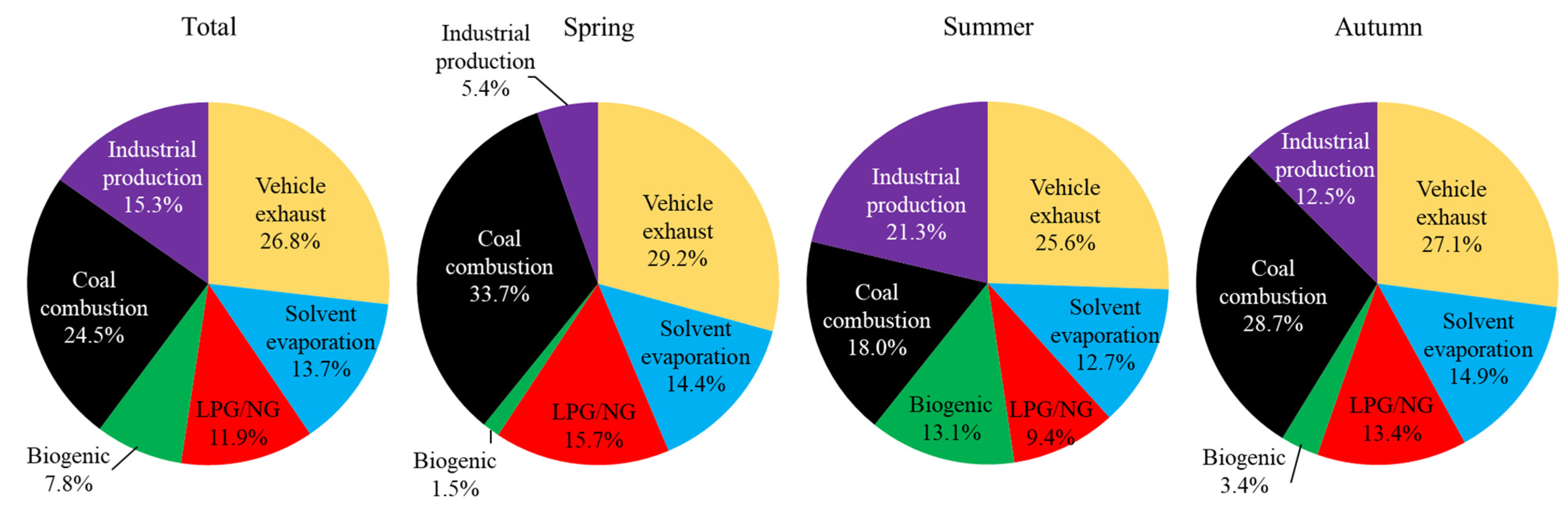 Atmosphere 13 00393 g003