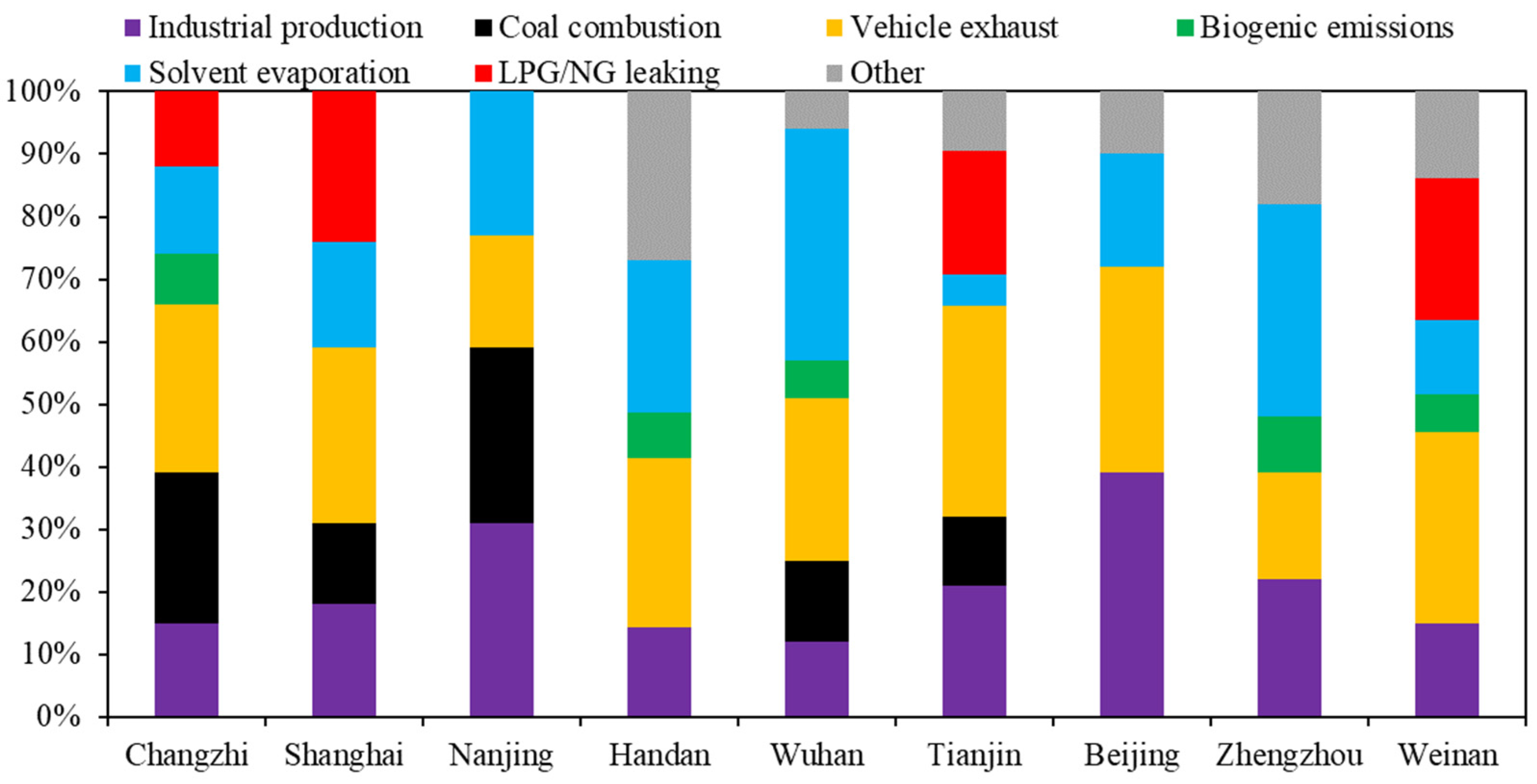 Atmosphere 13 00393 g004
