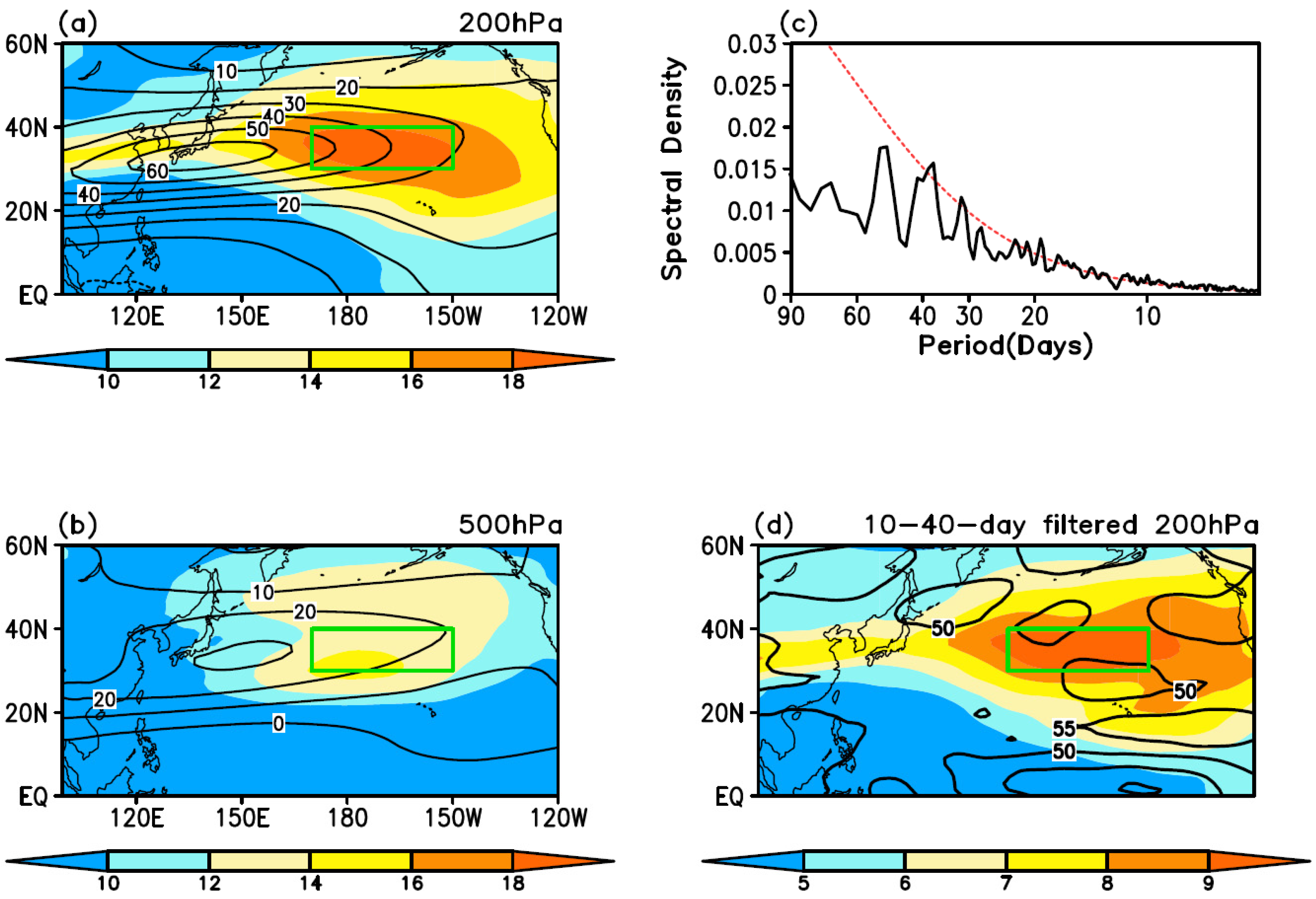 Atmosphere 13 00395 g001 Atmosphere 13 00395 g001