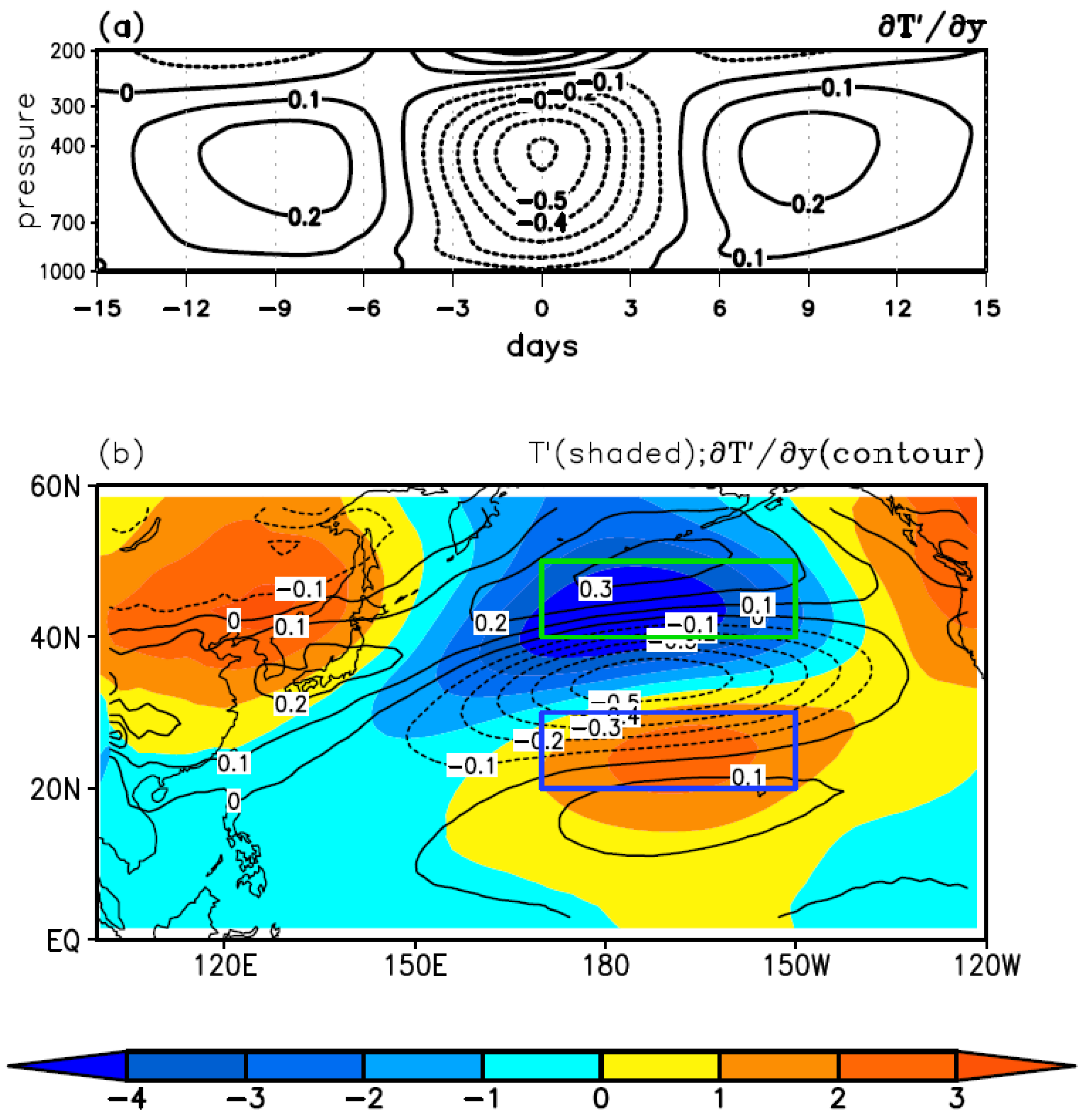 Atmosphere 13 00395 g005 Atmosphere 13 00395 g005