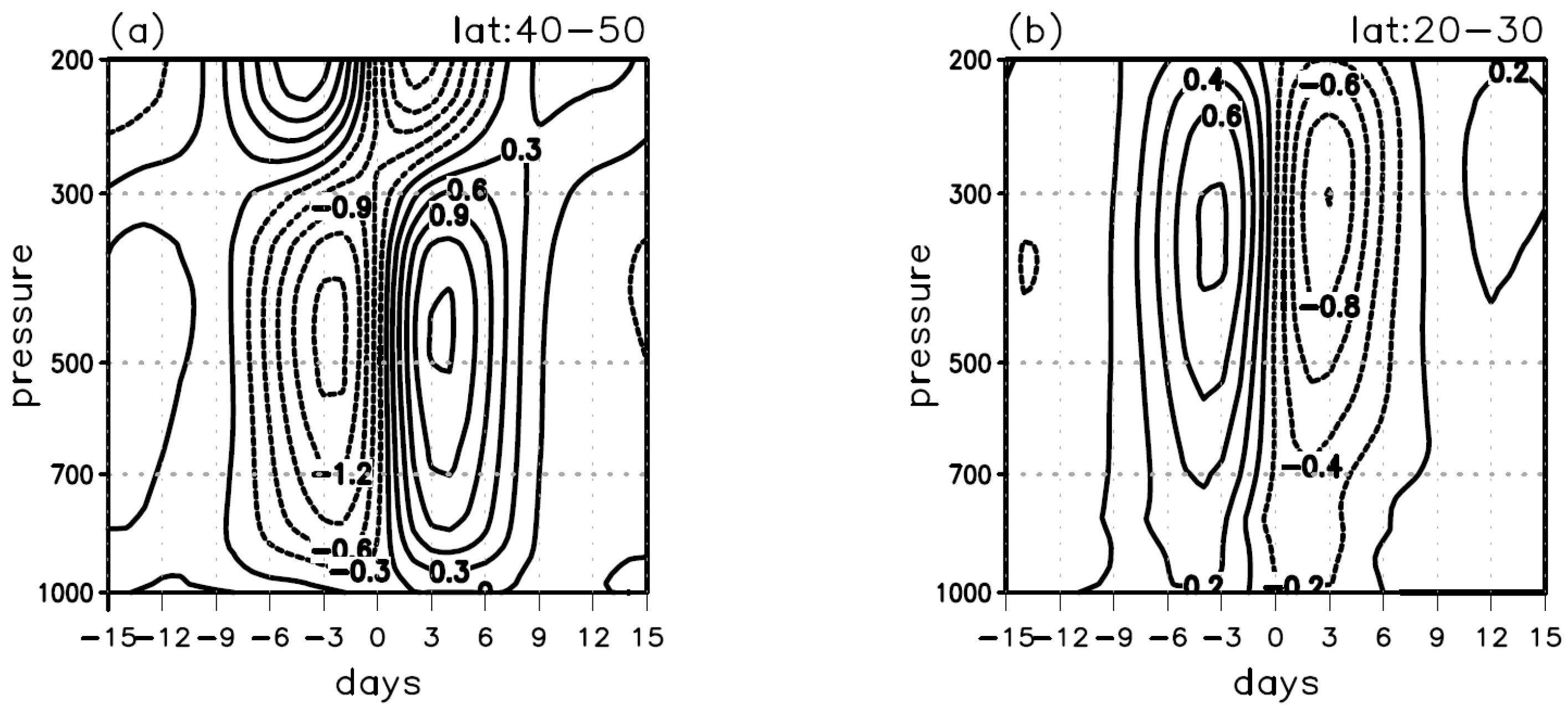 Atmosphere 13 00395 g006 Atmosphere 13 00395 g006