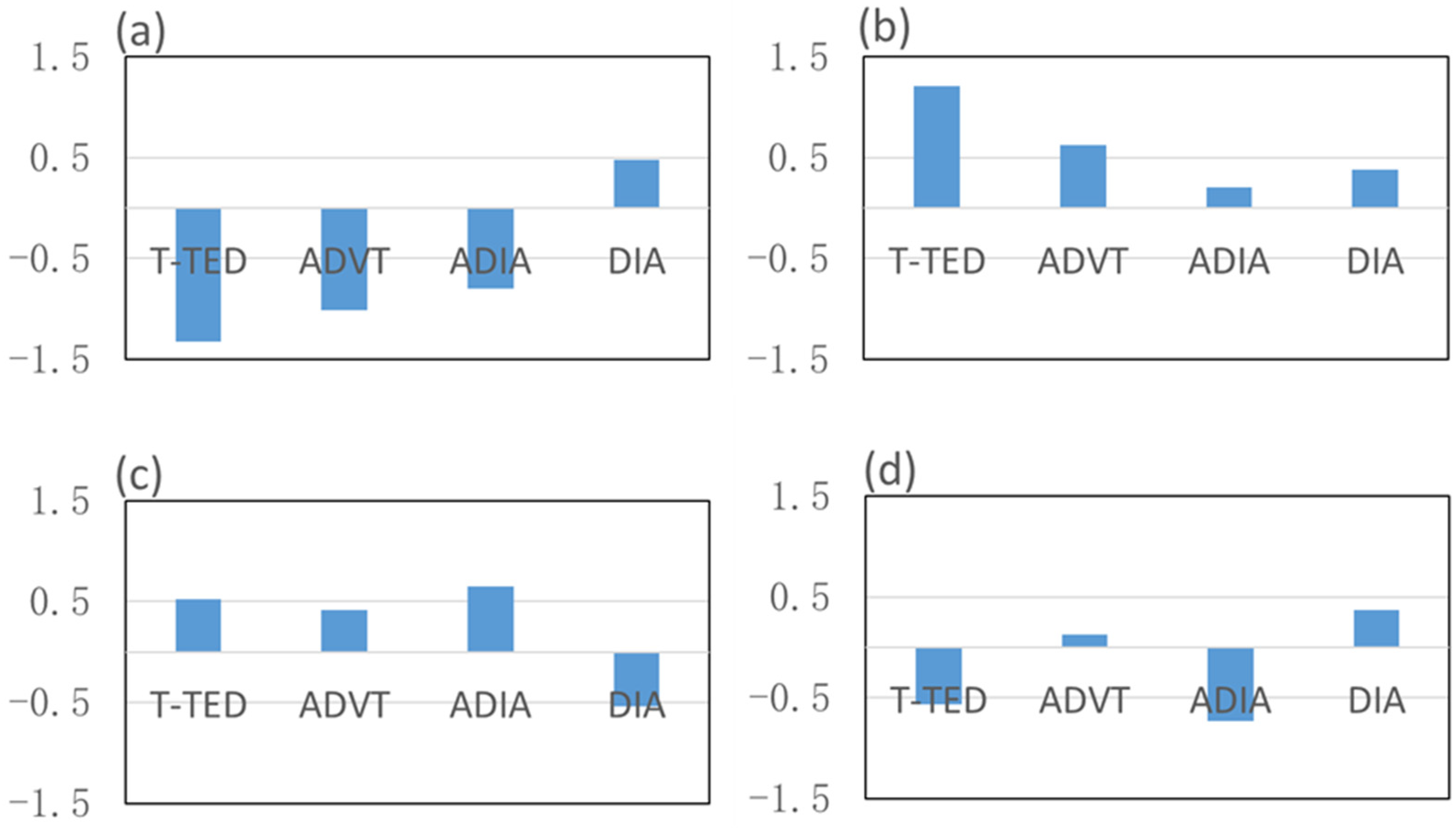Atmosphere 13 00395 g007 Atmosphere 13 00395 g007