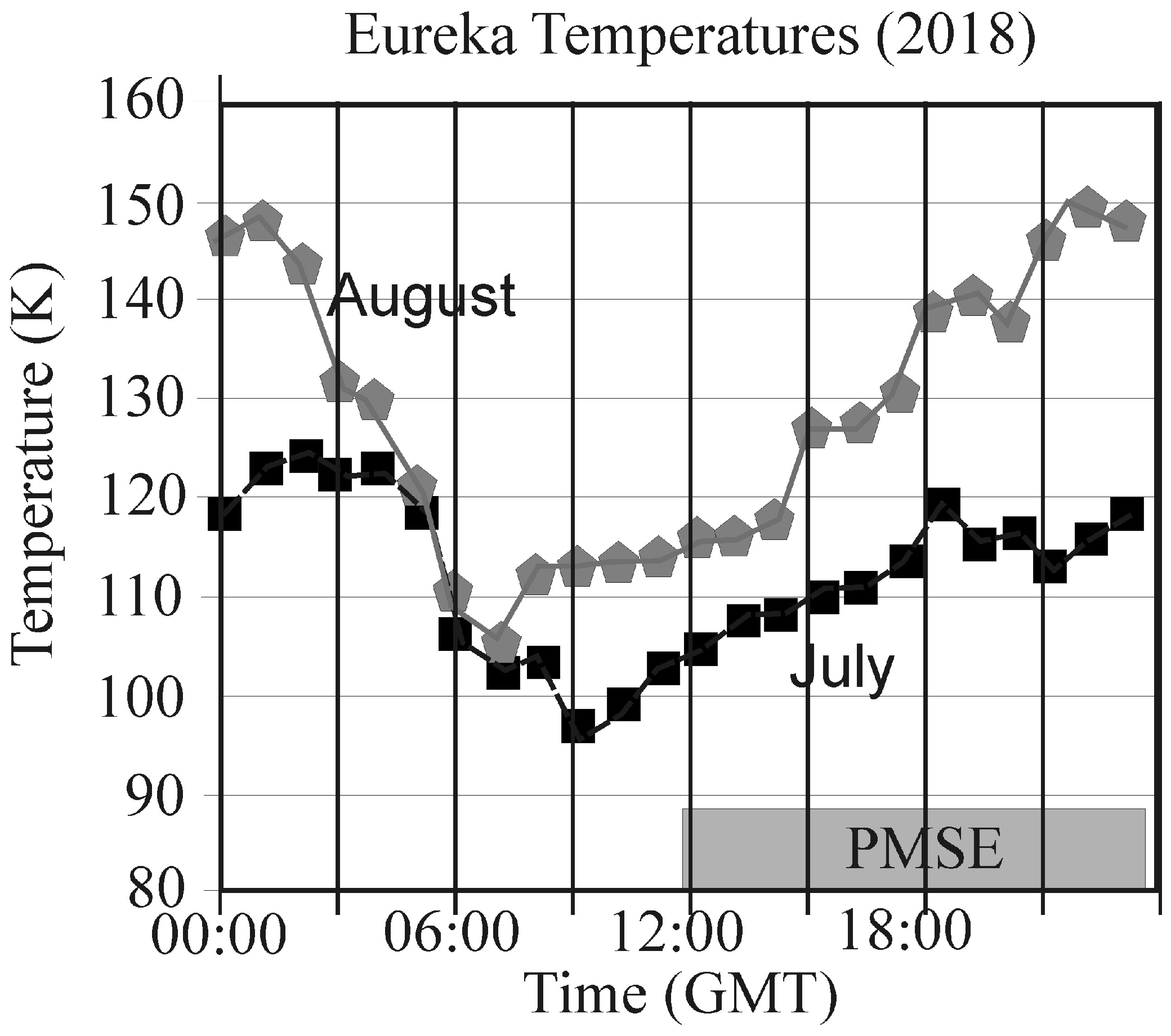 Atmosphere 13 00396 g006