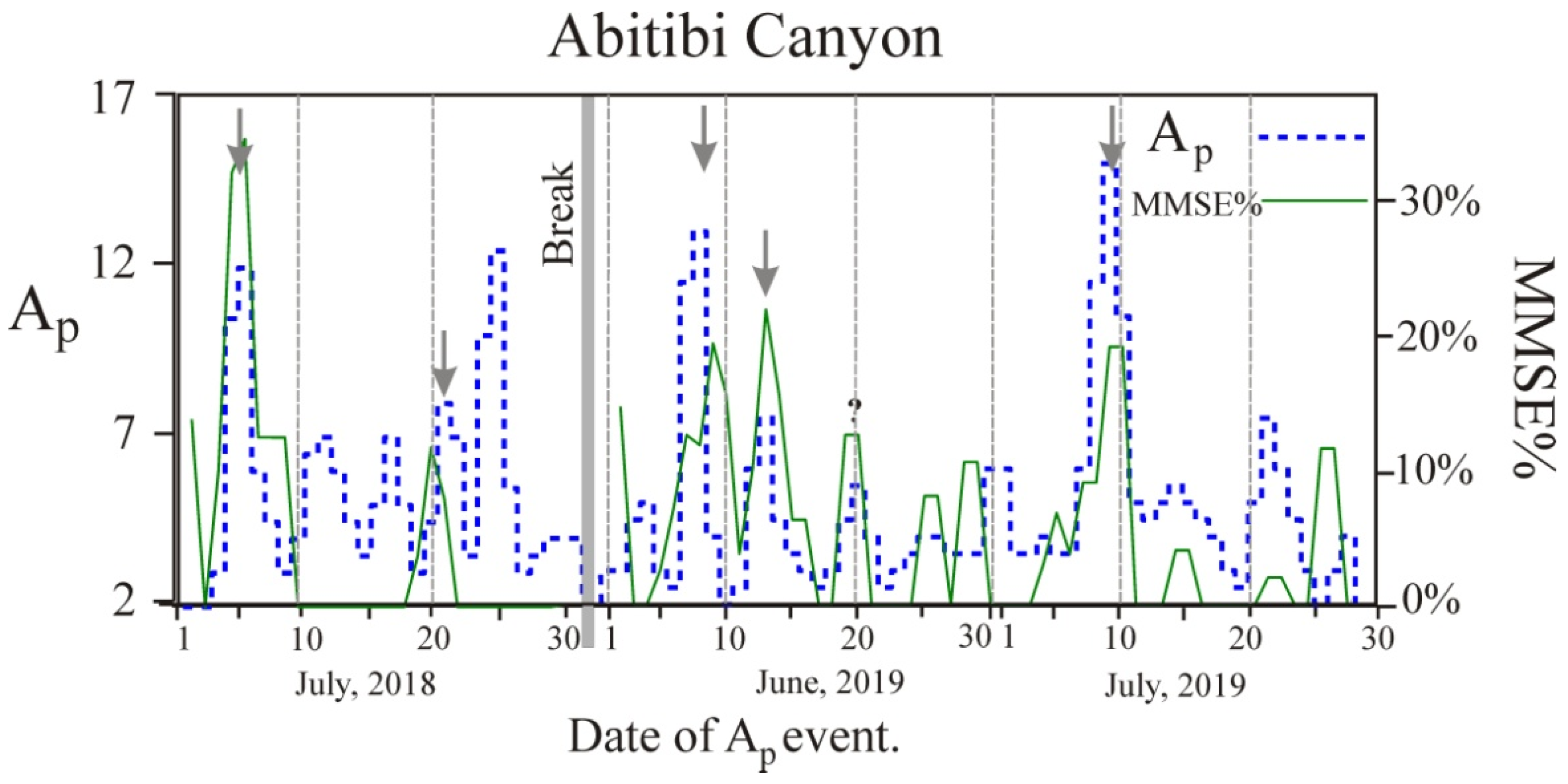 Atmosphere 13 00396 g007
