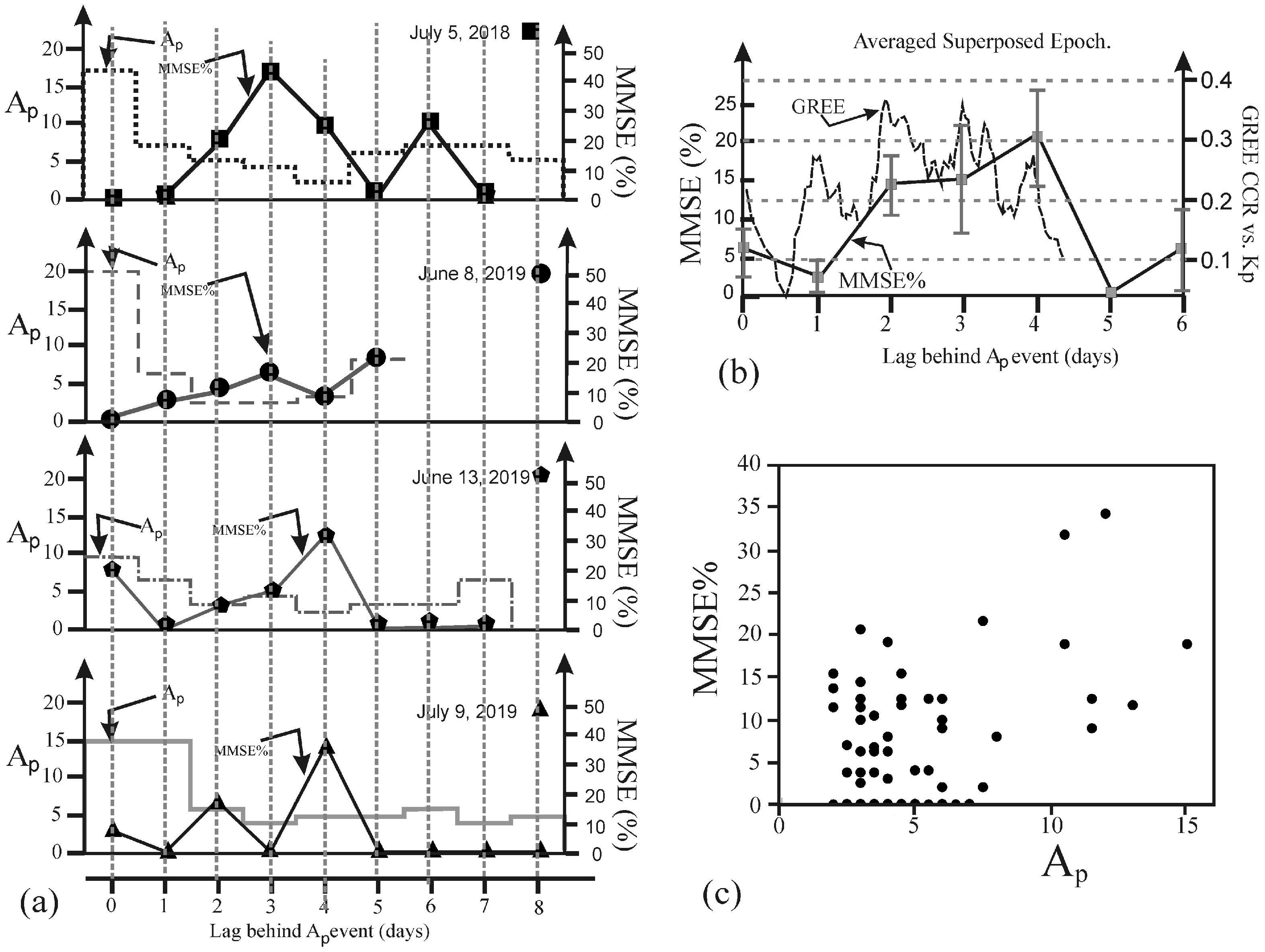 Atmosphere 13 00396 g008