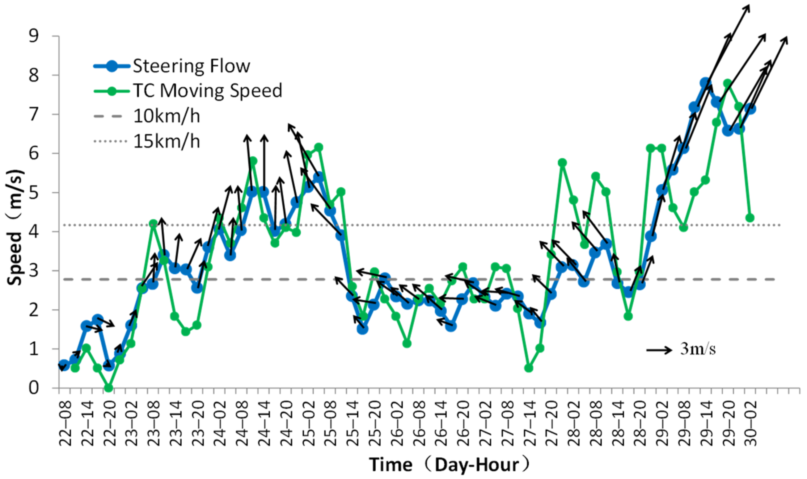 Atmosphere 13 00398 g002 Atmosphere 13 00398 g002
