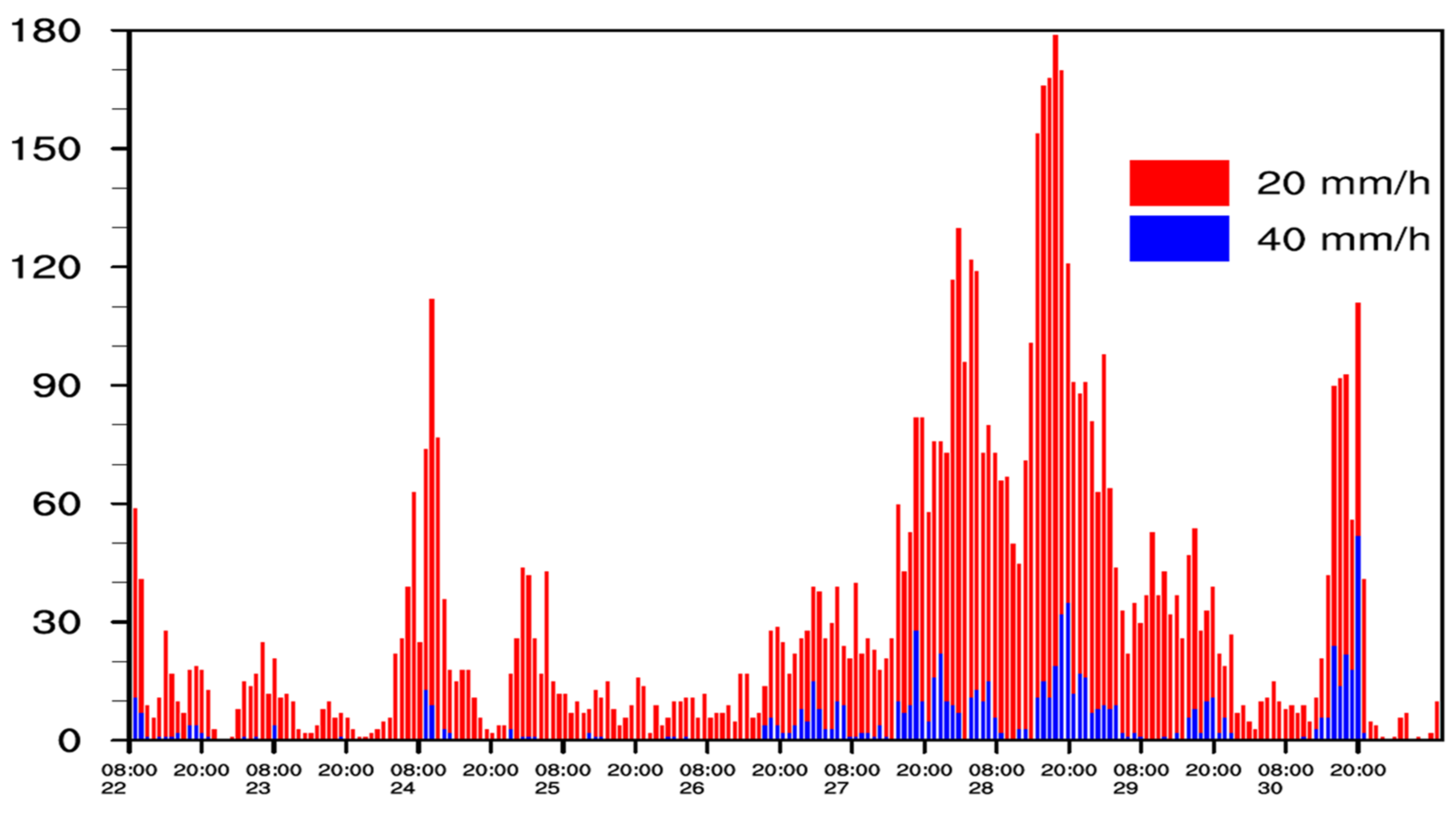 Atmosphere 13 00398 g003 Atmosphere 13 00398 g003