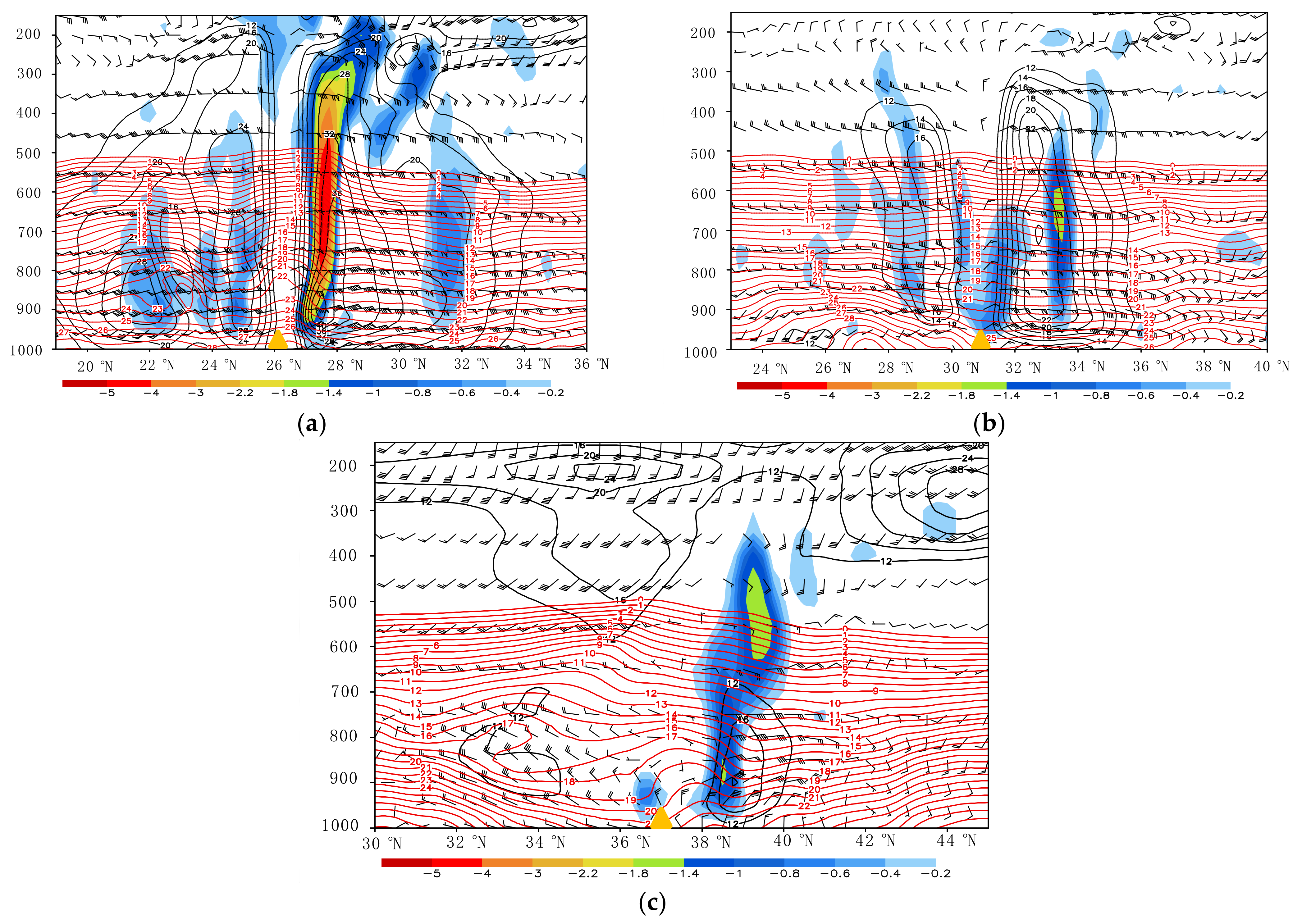 Atmosphere 13 00398 g007 Atmosphere 13 00398 g007