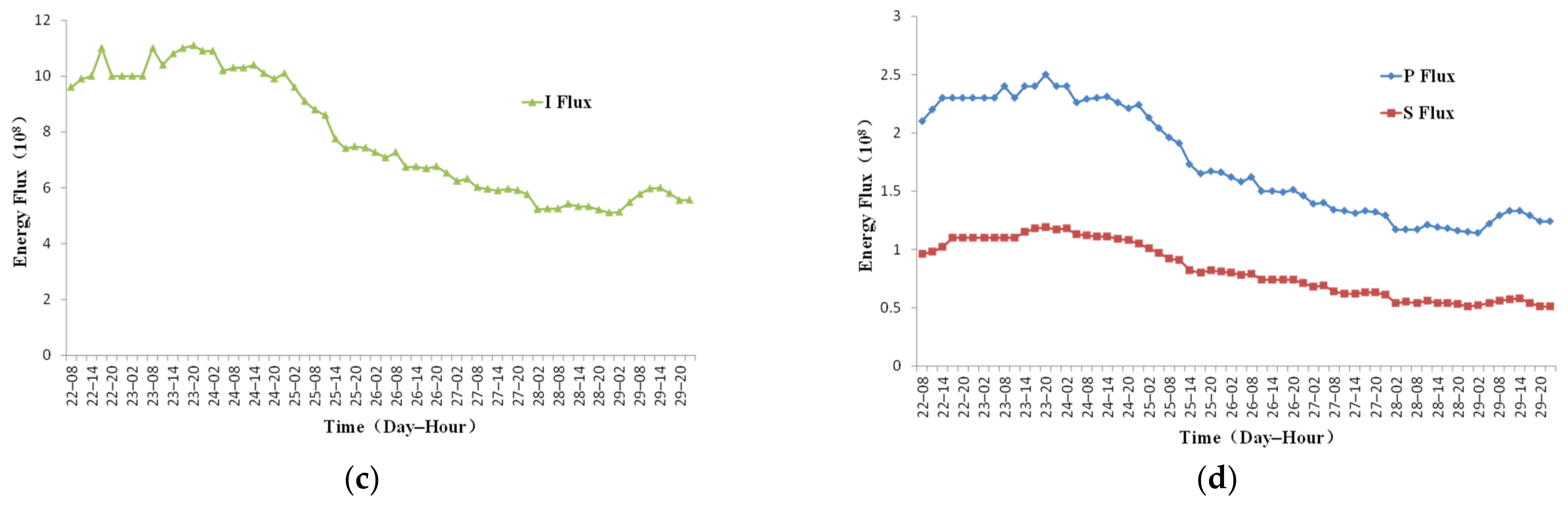 Atmosphere 13 00398 g008b Atmosphere 13 00398 g008b