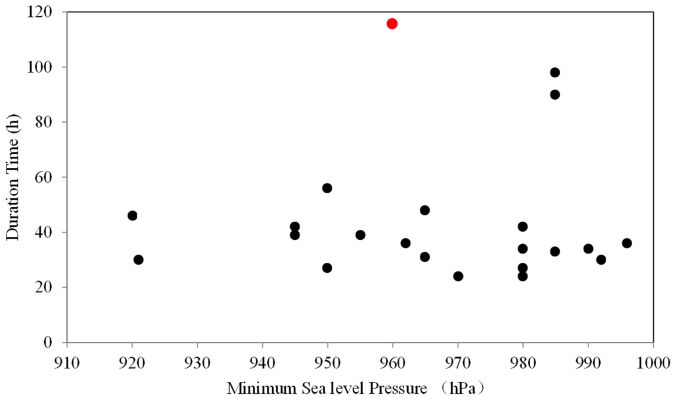 Atmosphere 13 00398 g010 Atmosphere 13 00398 g010