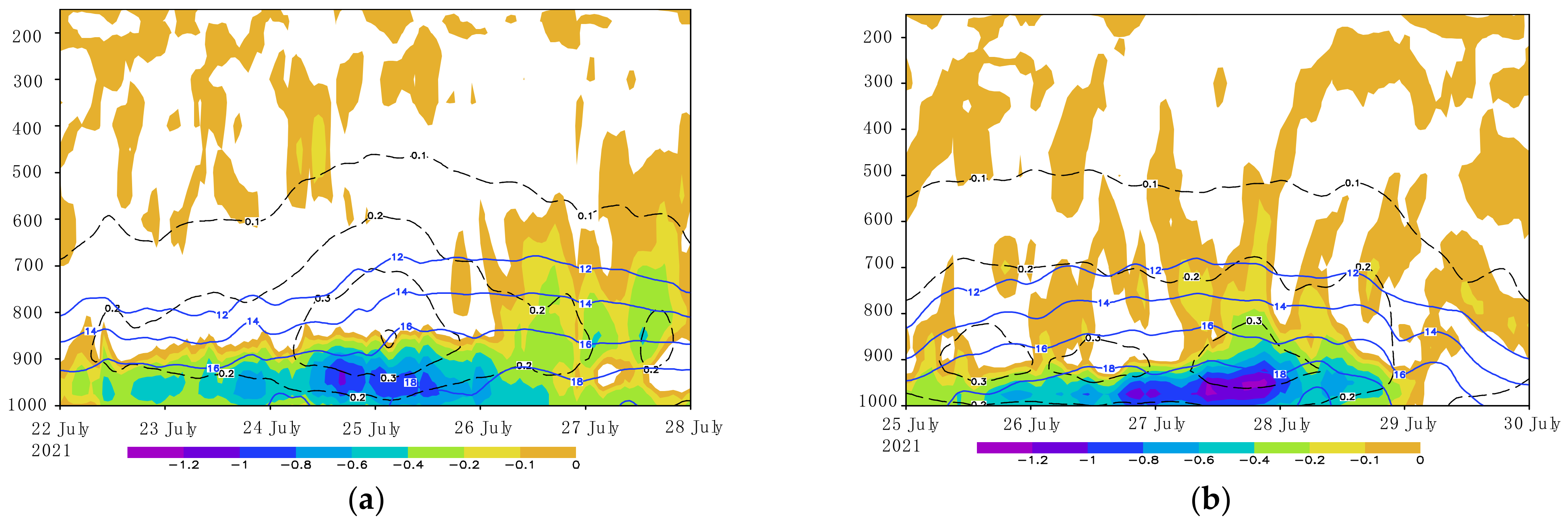 Atmosphere 13 00398 g012 Atmosphere 13 00398 g012