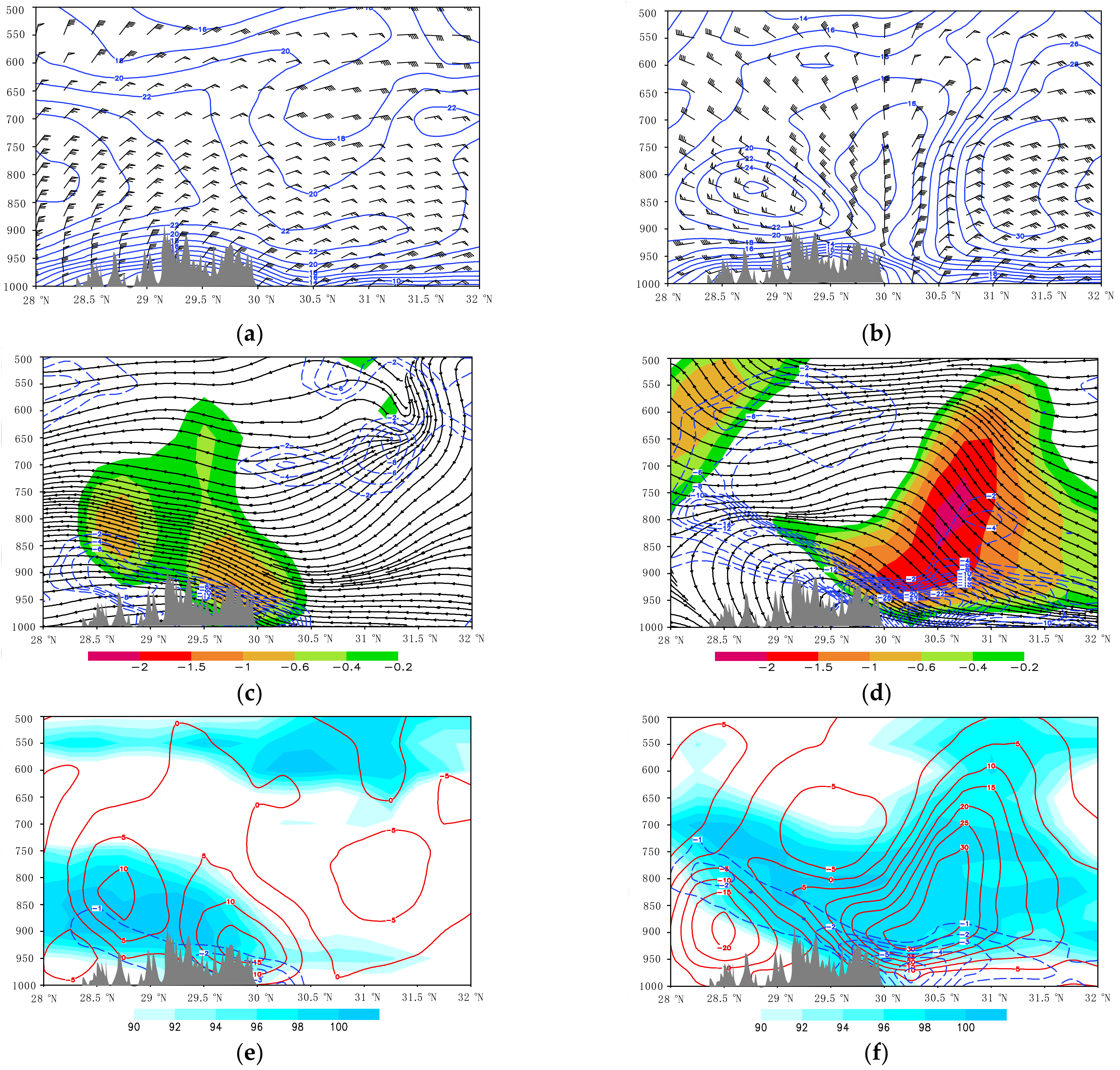 Atmosphere 13 00398 g014 Atmosphere 13 00398 g014
