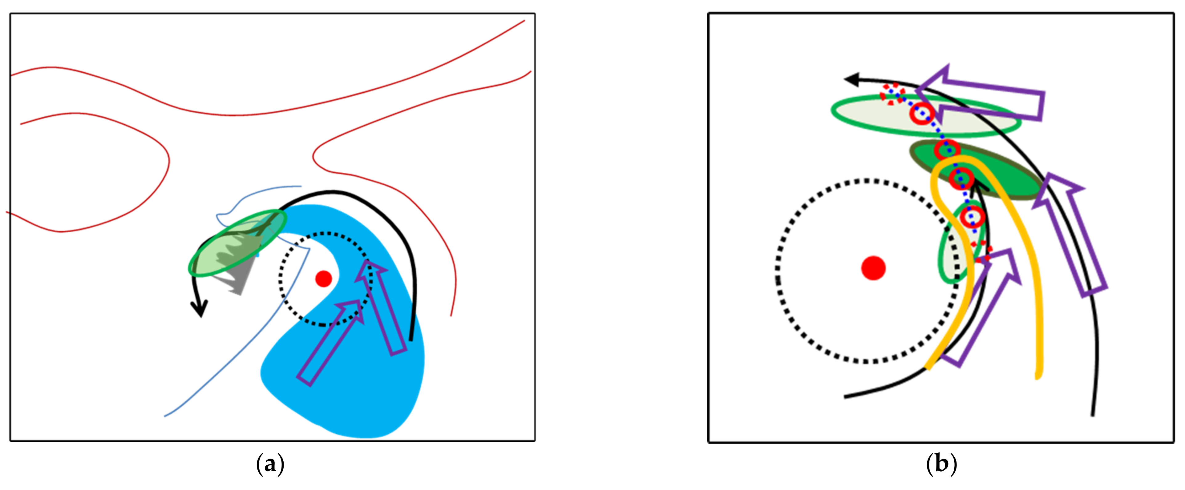 Atmosphere 13 00398 g015 Atmosphere 13 00398 g015