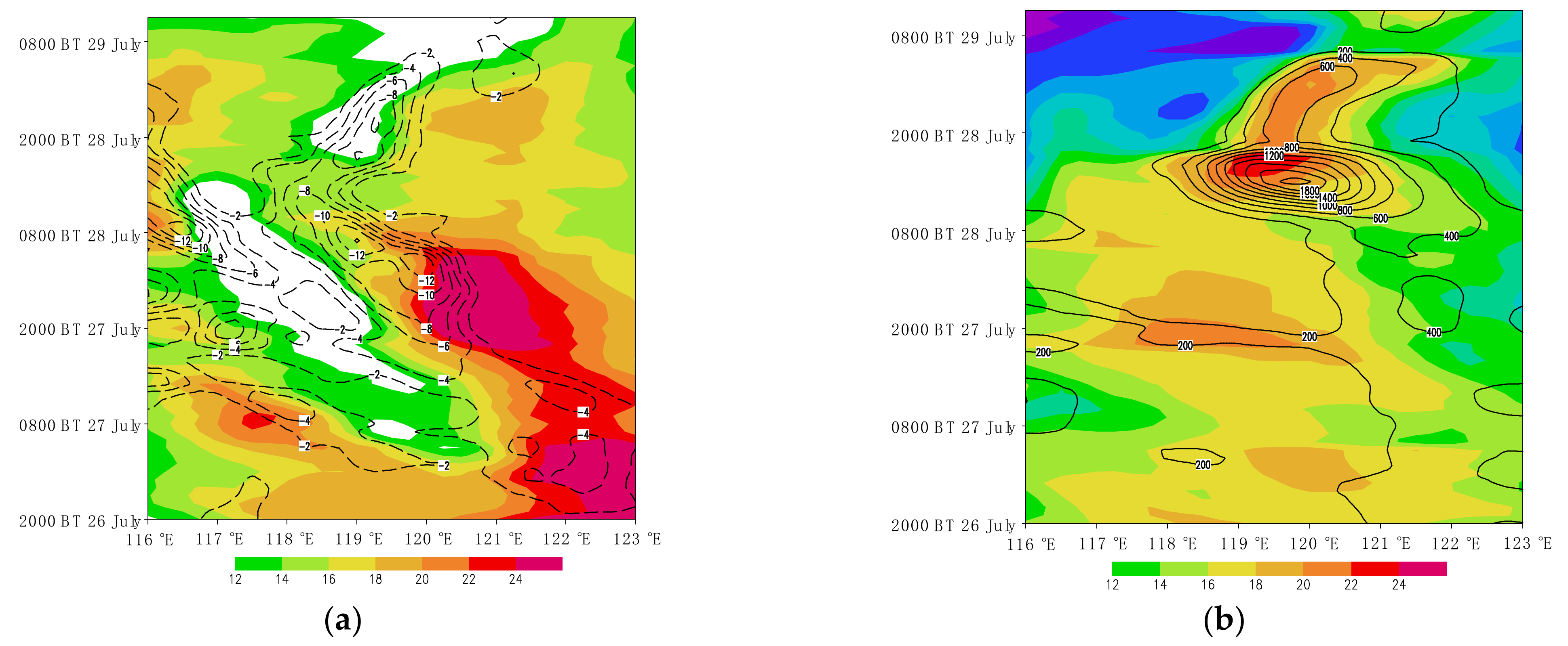 Atmosphere 13 00398 g016 Atmosphere 13 00398 g016