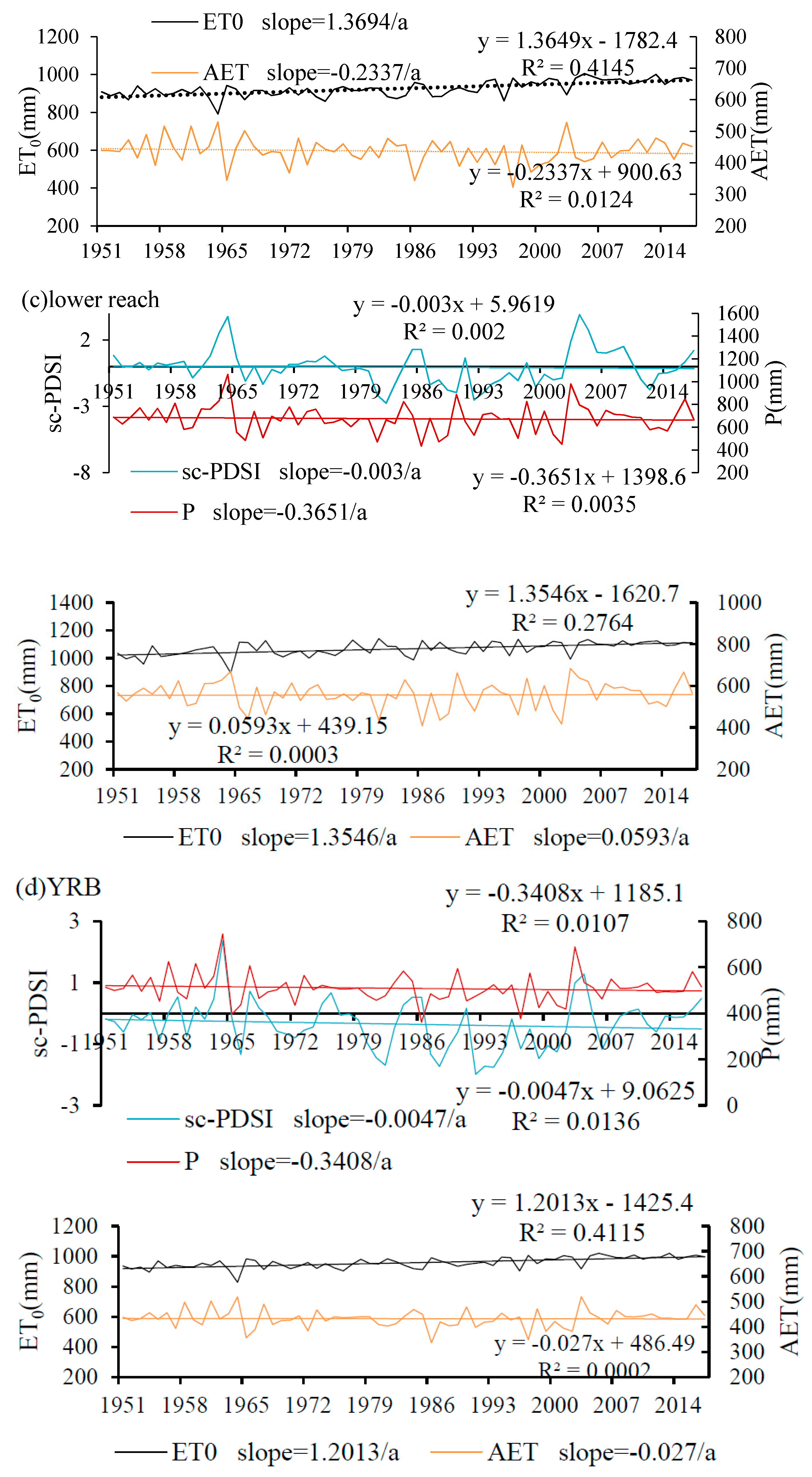 Atmosphere 13 00399 g004b