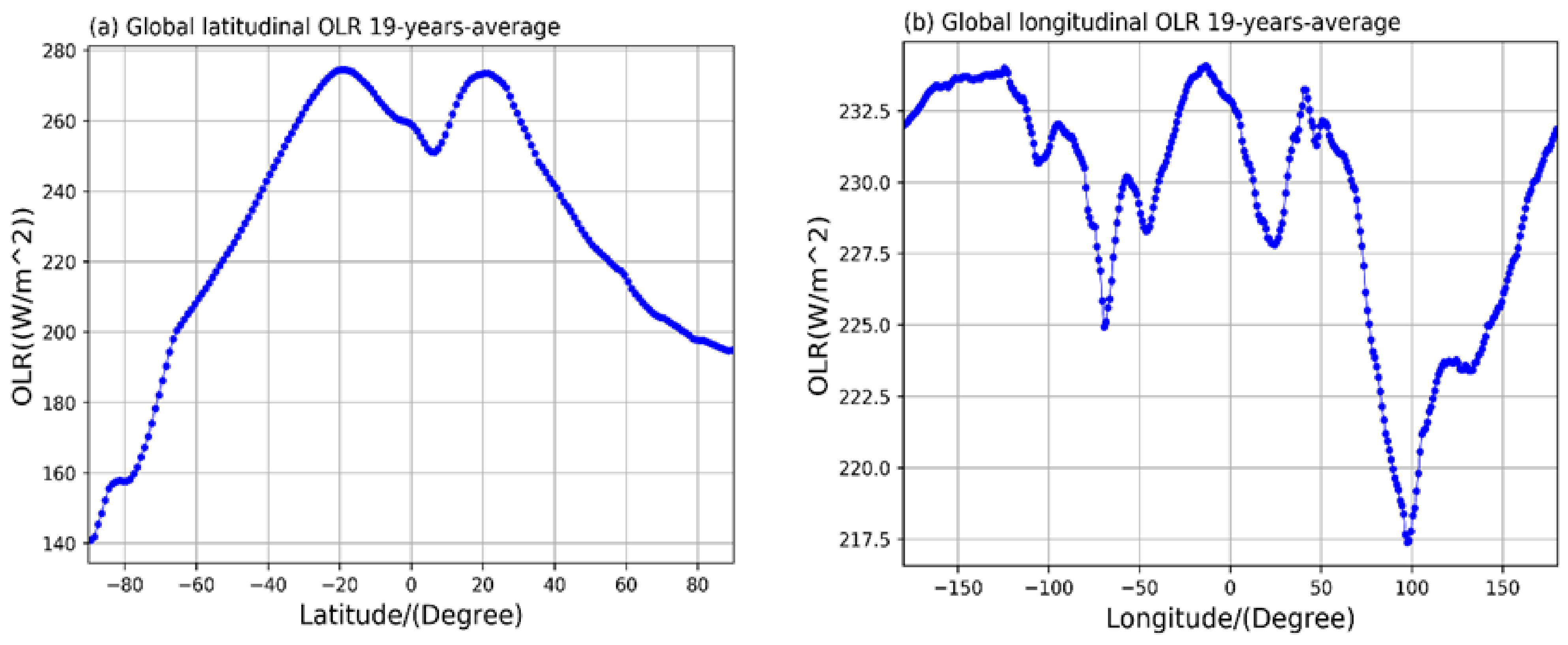 Atmosphere 13 00400 g002