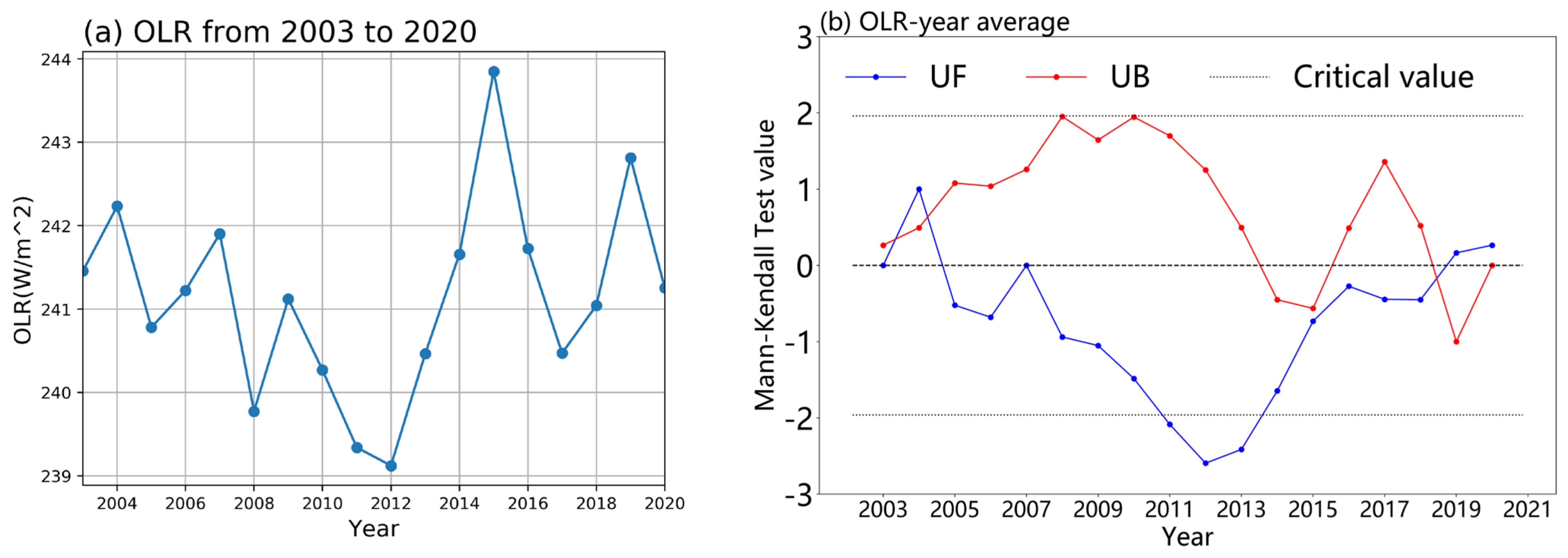 Atmosphere 13 00400 g003