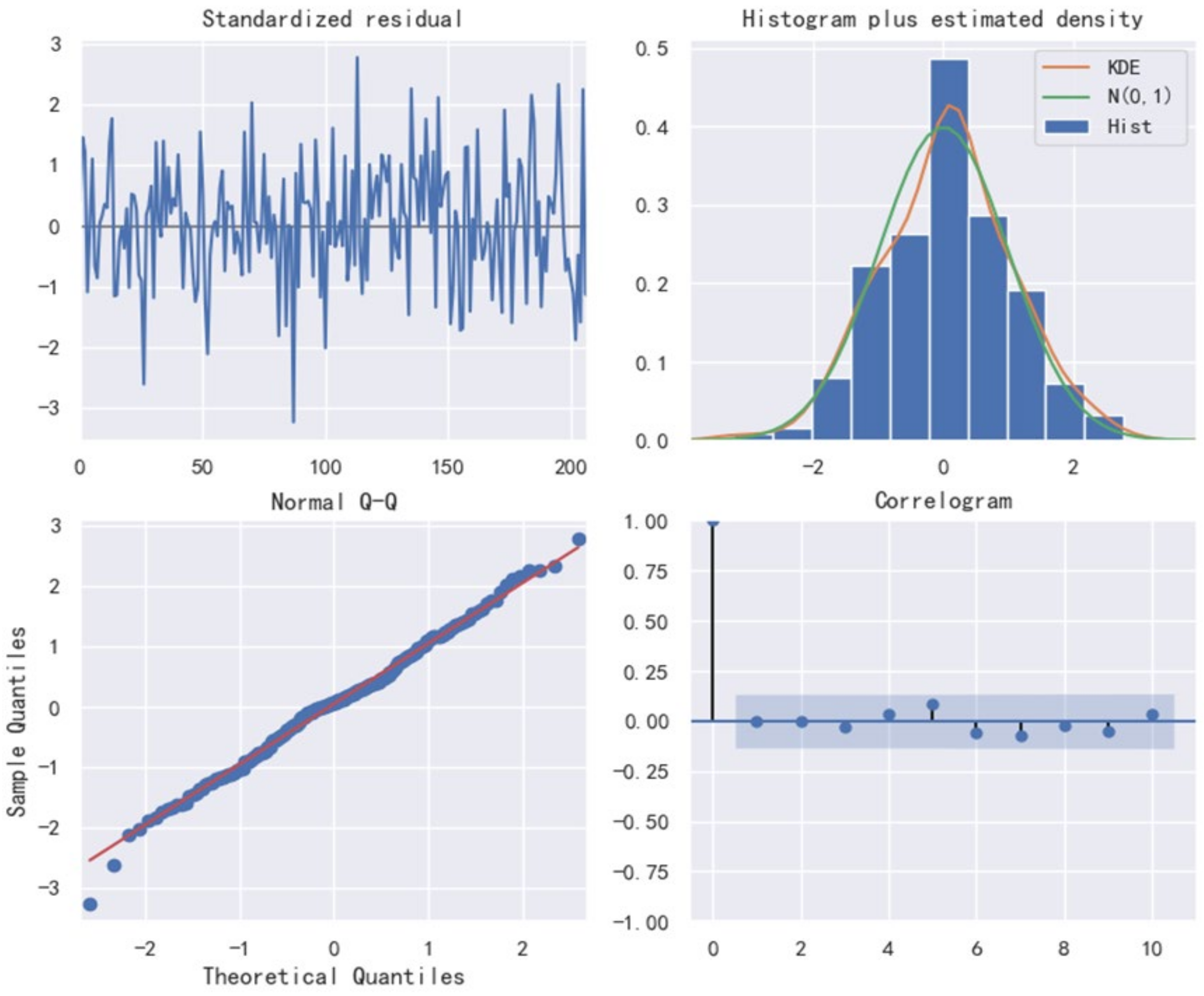 Atmosphere 13 00400 g009