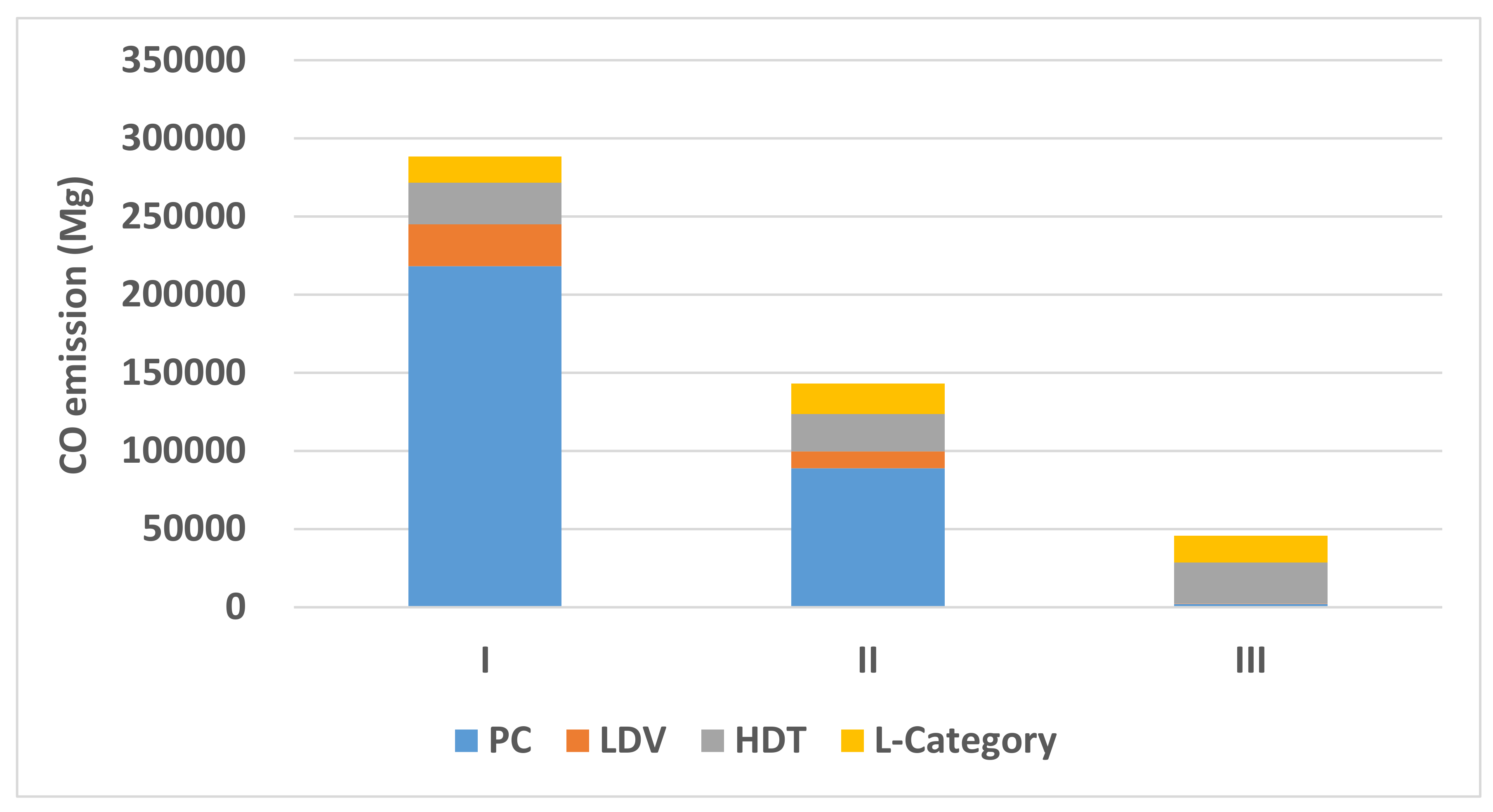 Atmosphere 13 00401 g001