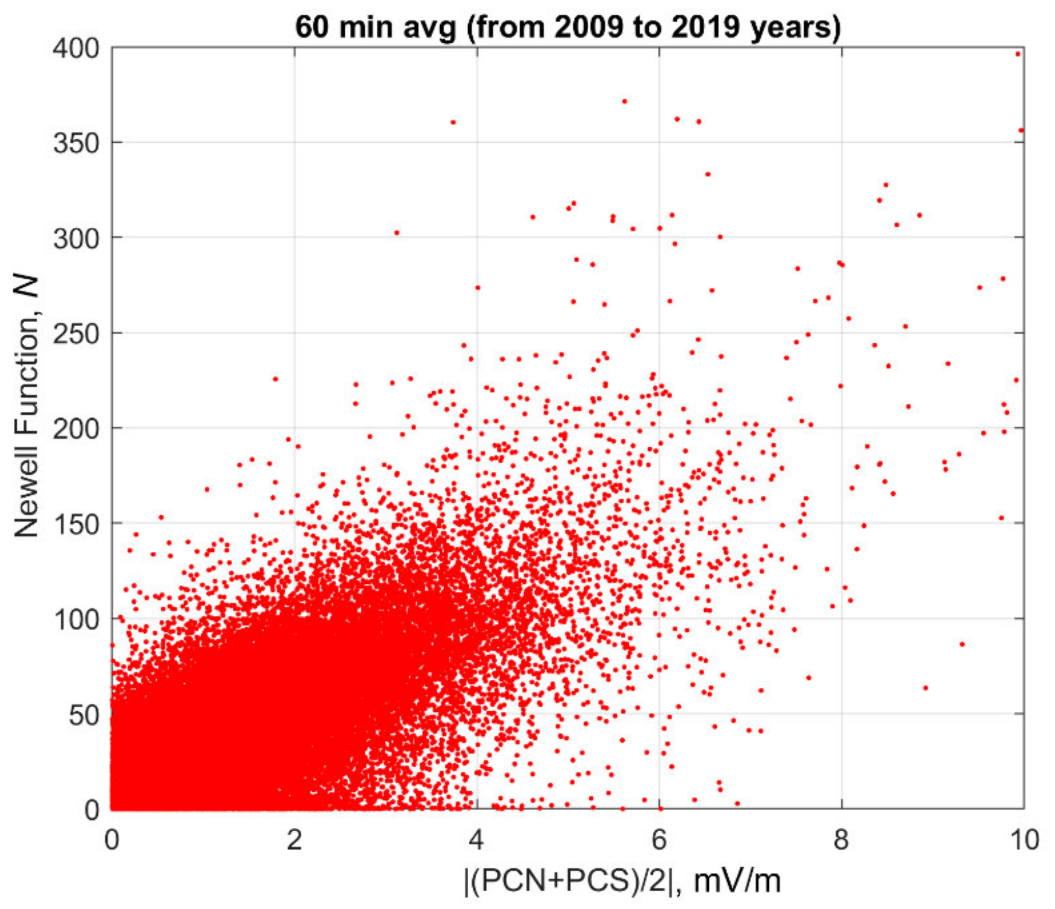 Atmosphere 13 00402 g001 550