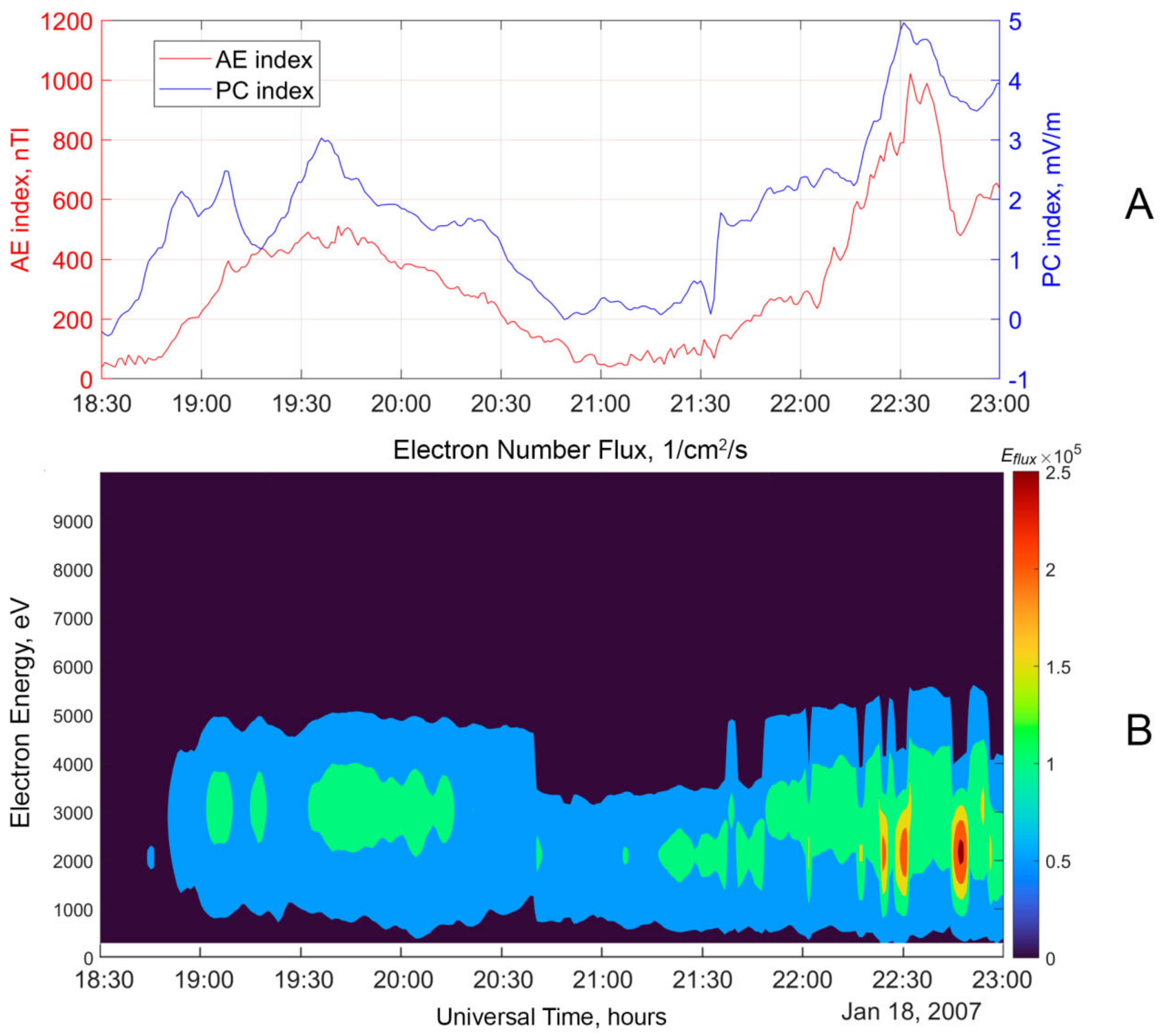 Atmosphere 13 00402 g002 550