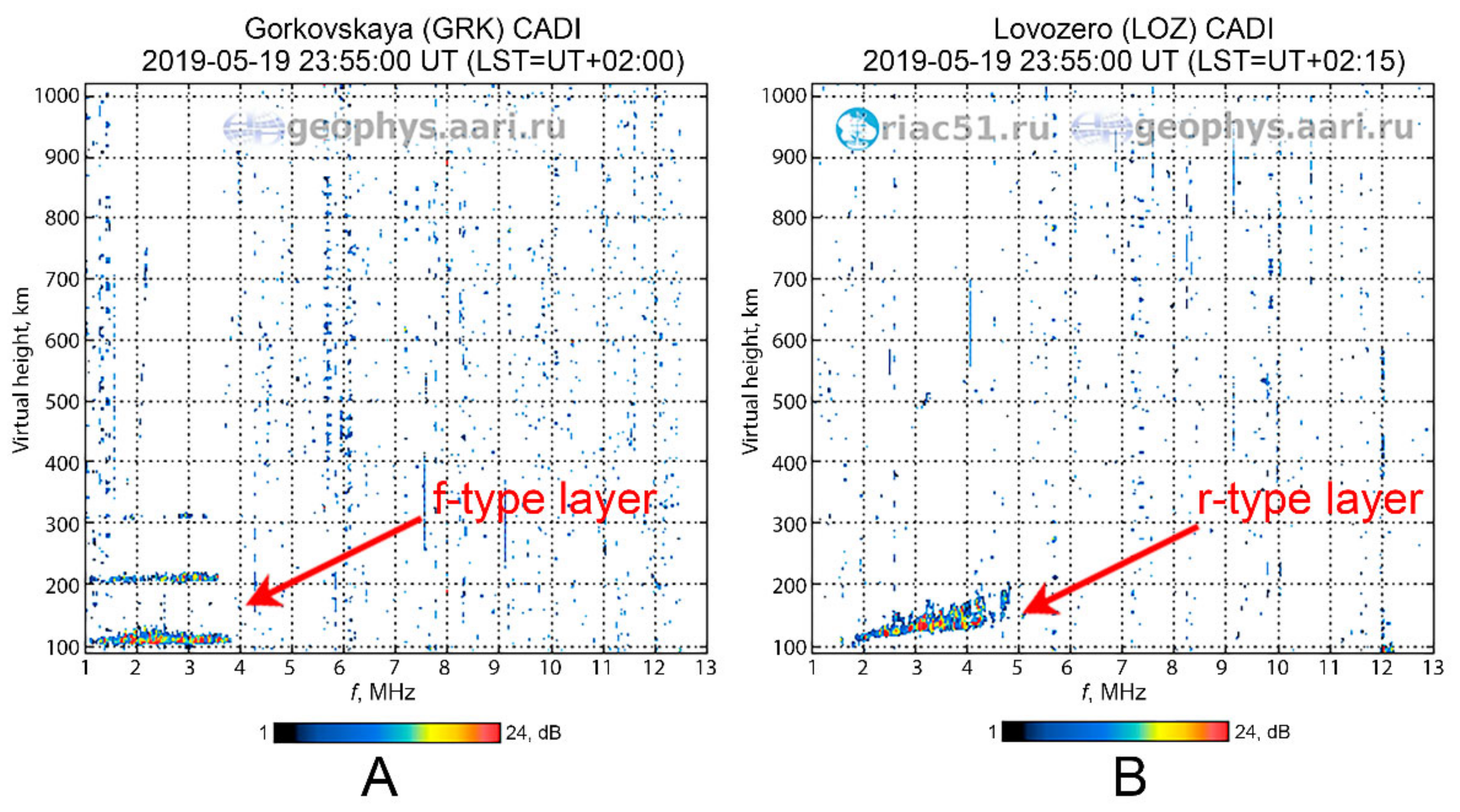 Atmosphere 13 00402 g004 550