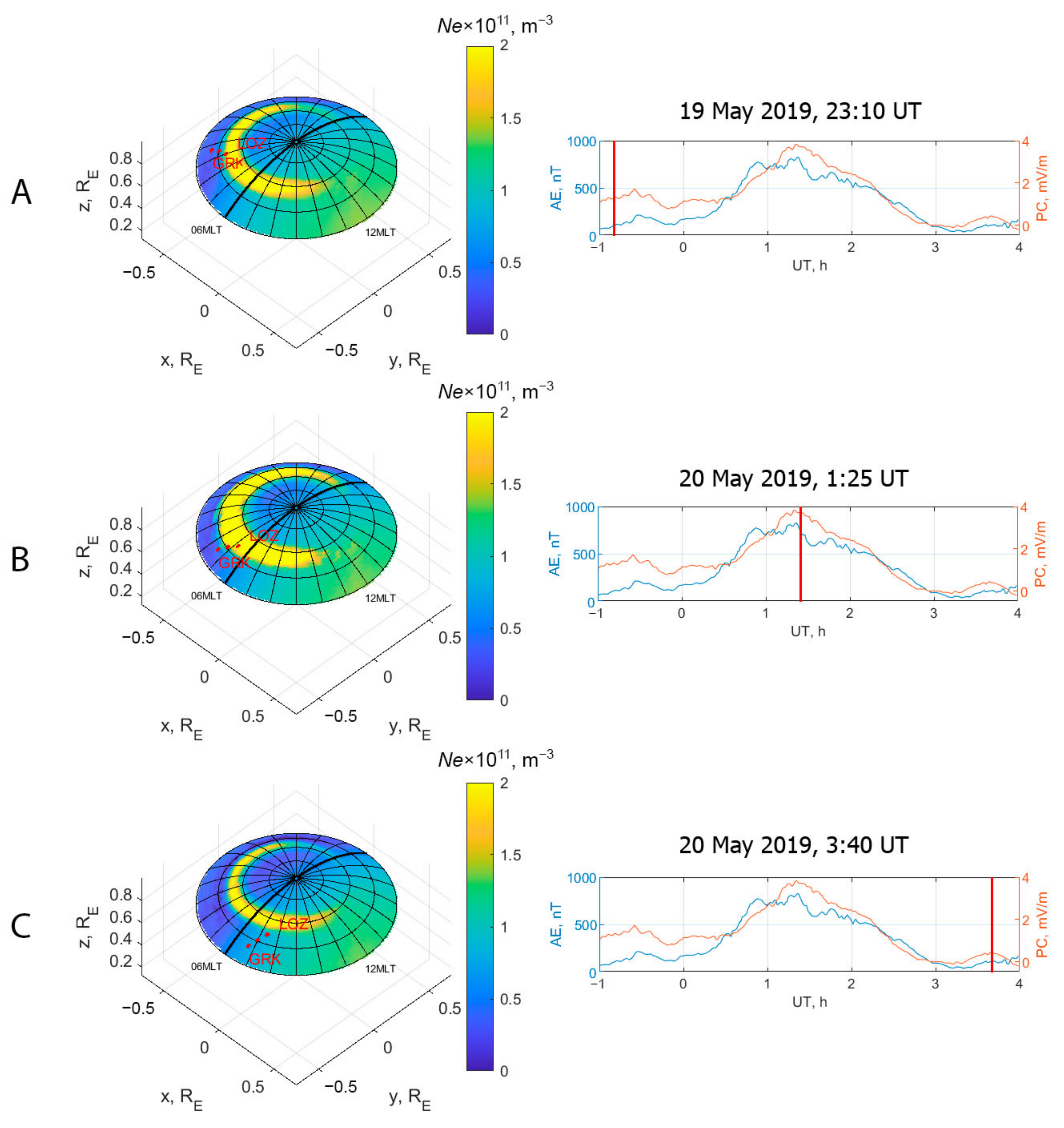 Atmosphere 13 00402 g005 550