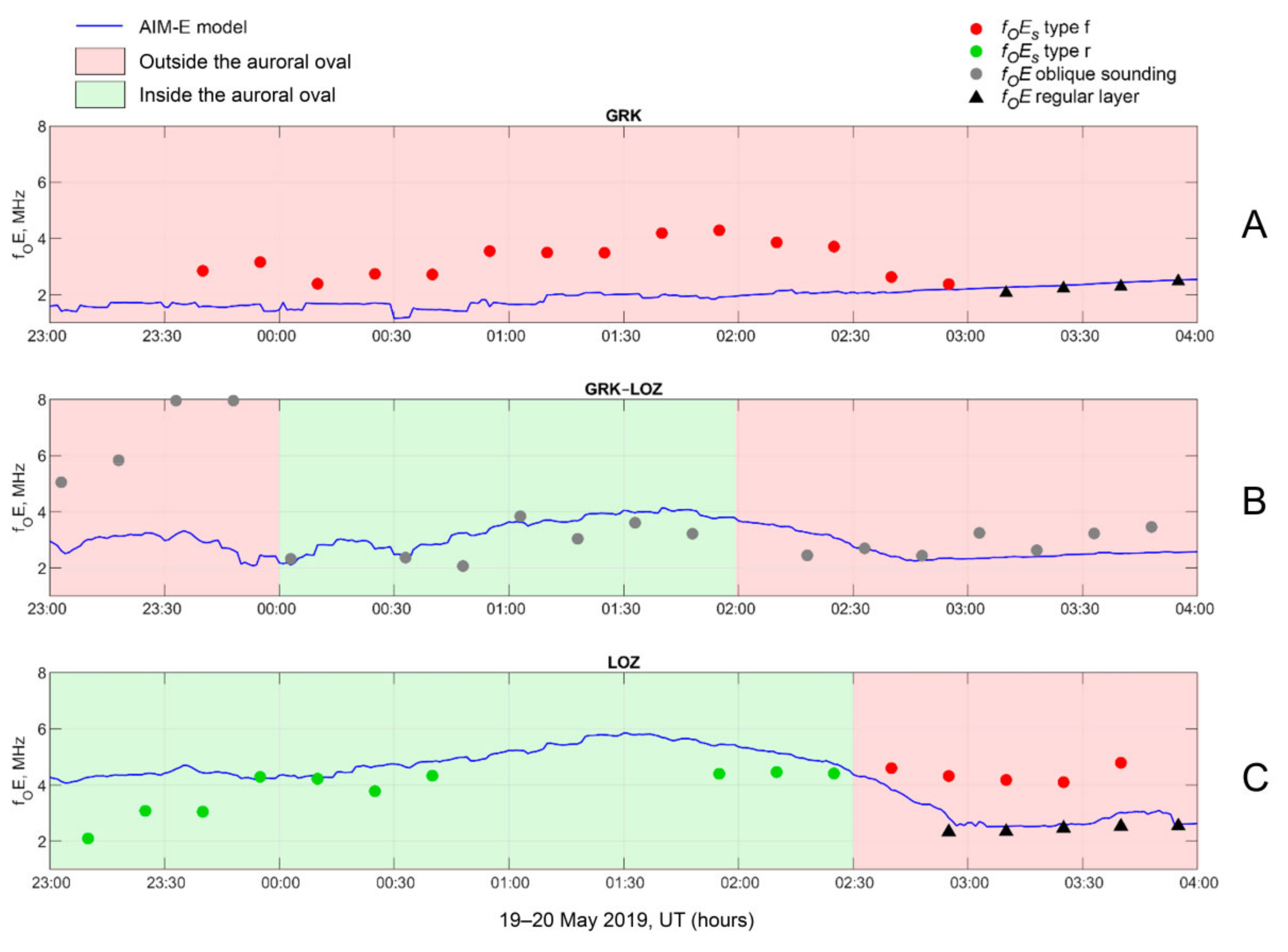 Atmosphere 13 00402 g006 550