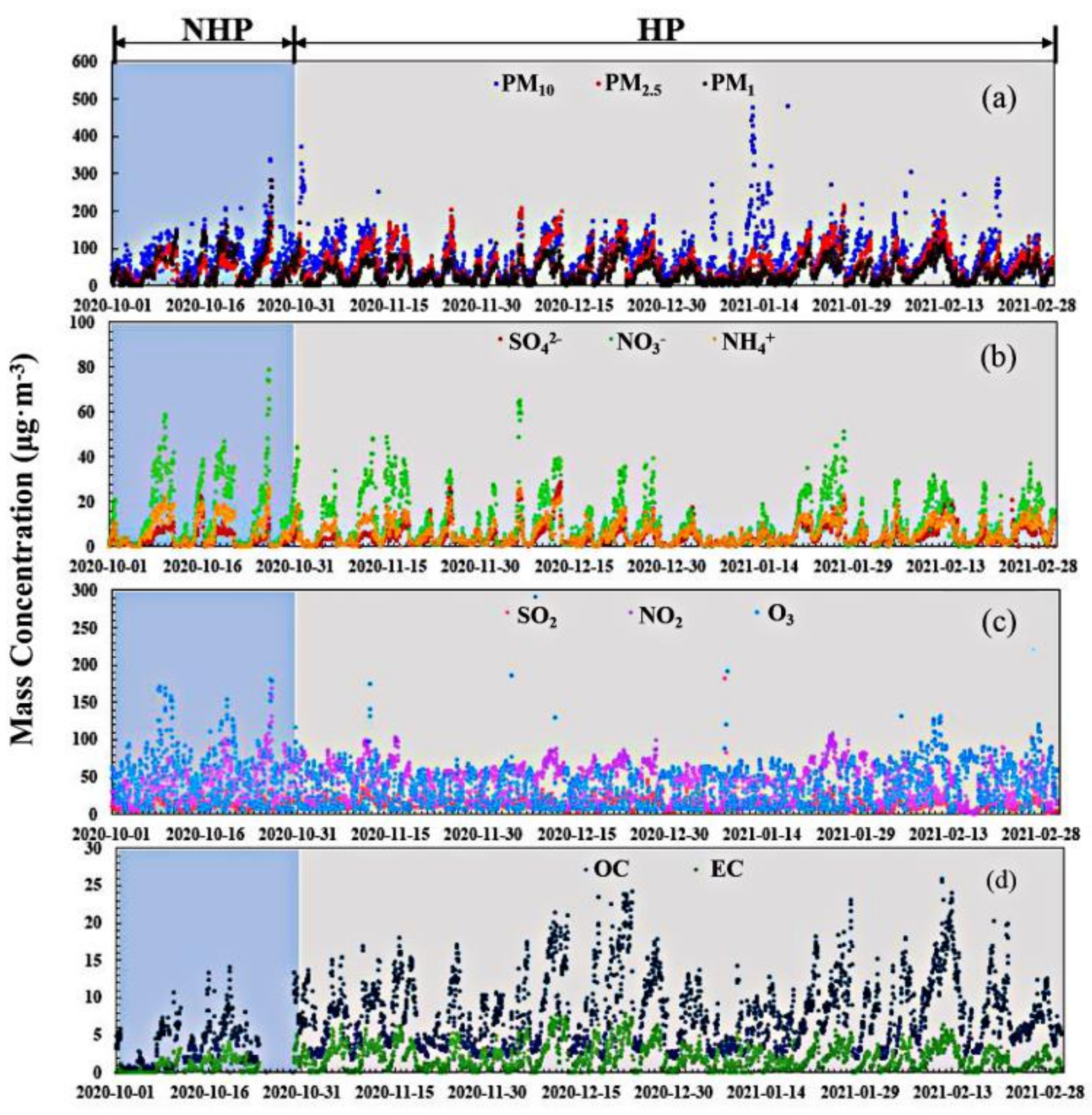 Atmosphere 13 00403 g002 550