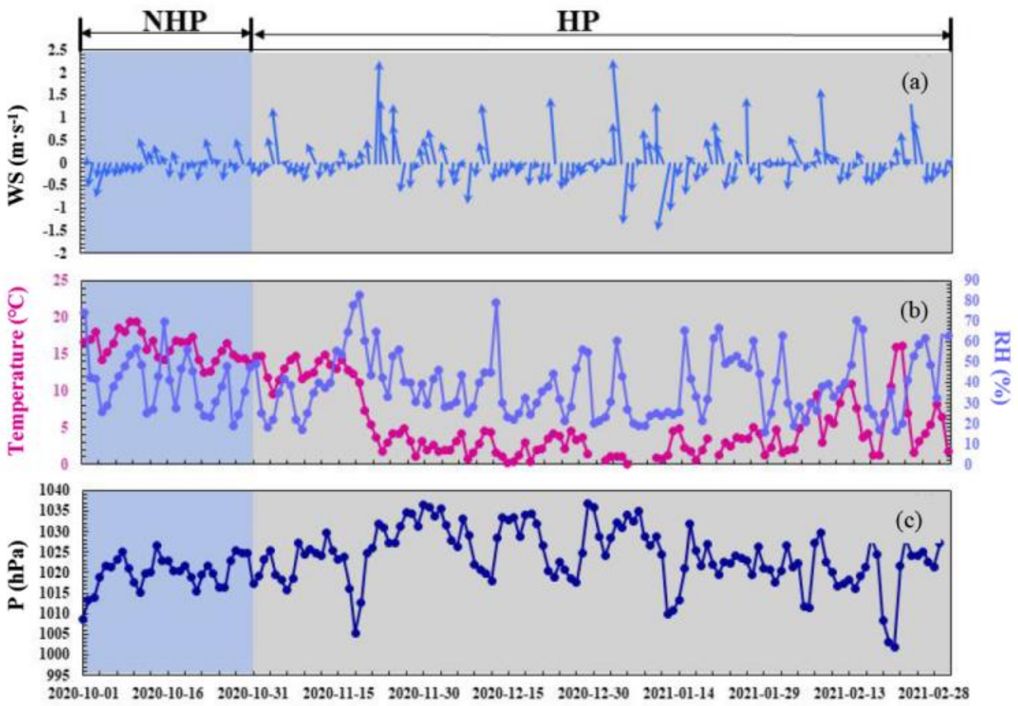 Atmosphere 13 00403 g003 550
