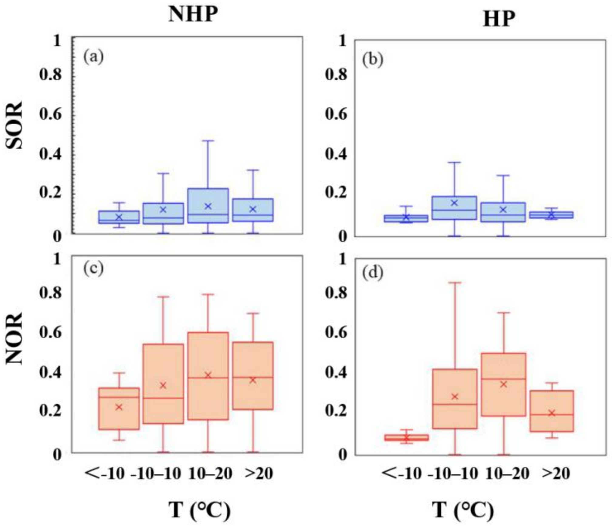 Atmosphere 13 00403 g006 550