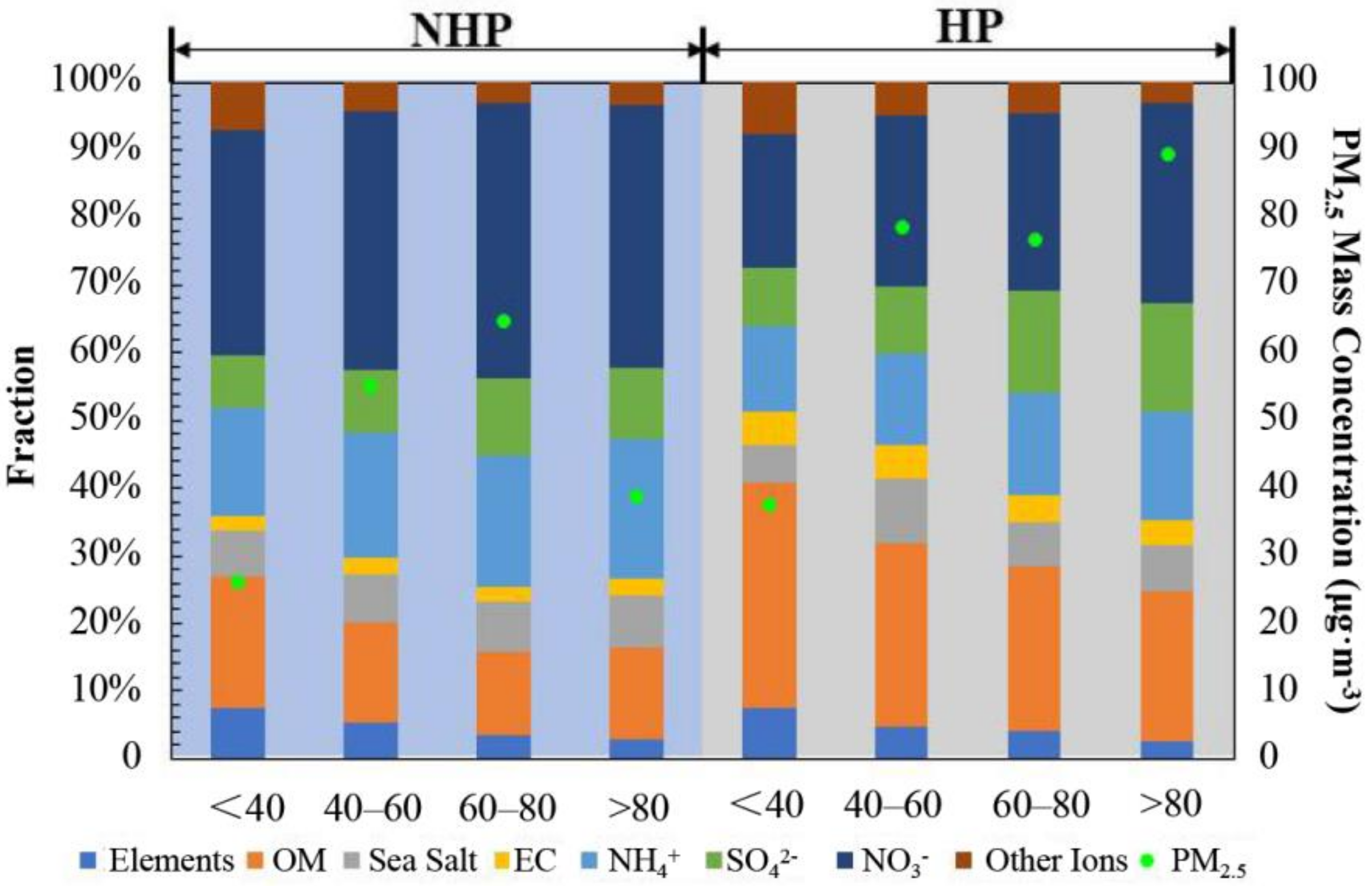 Atmosphere 13 00403 g007 550