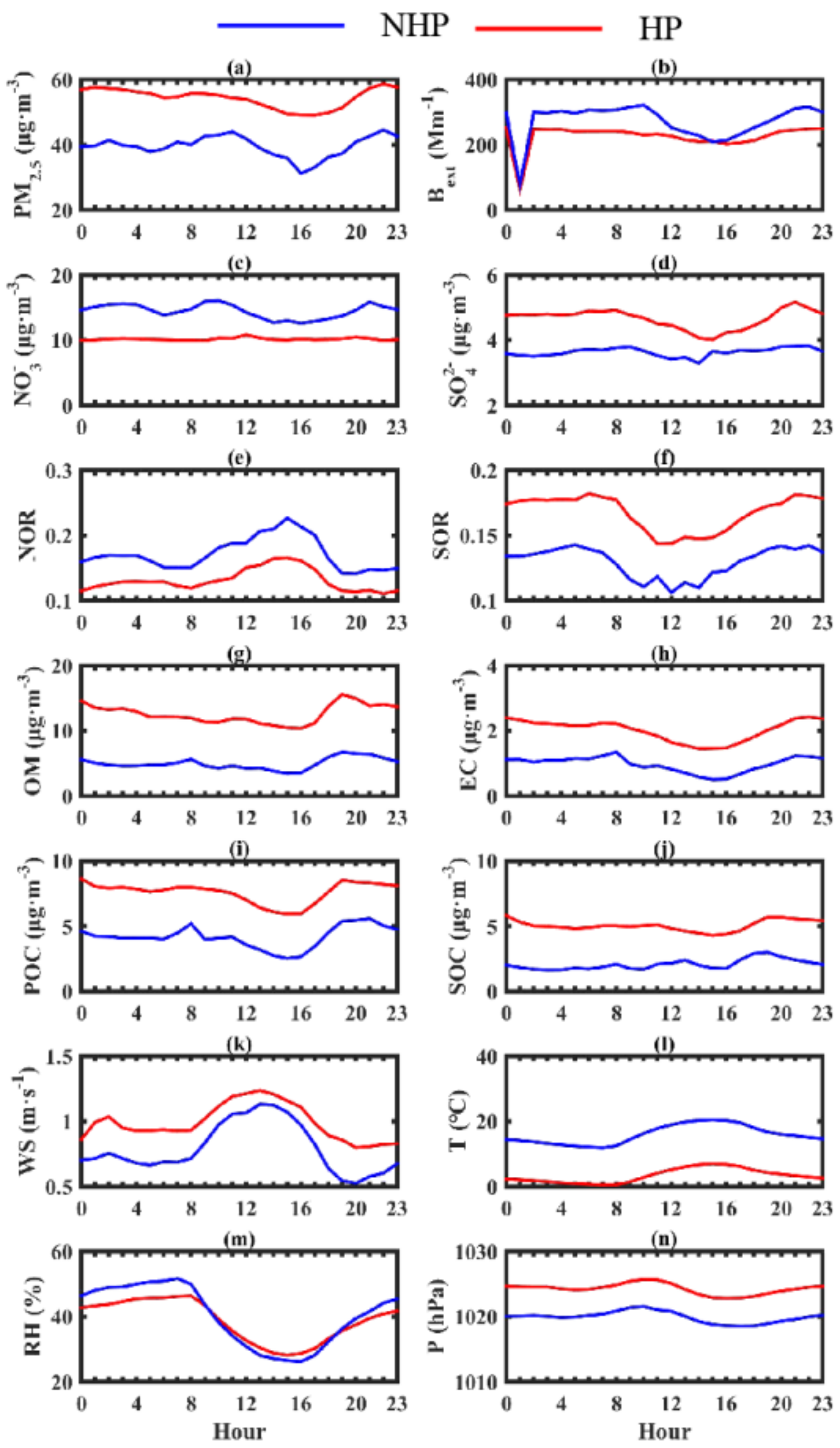 Atmosphere 13 00403 g008 550