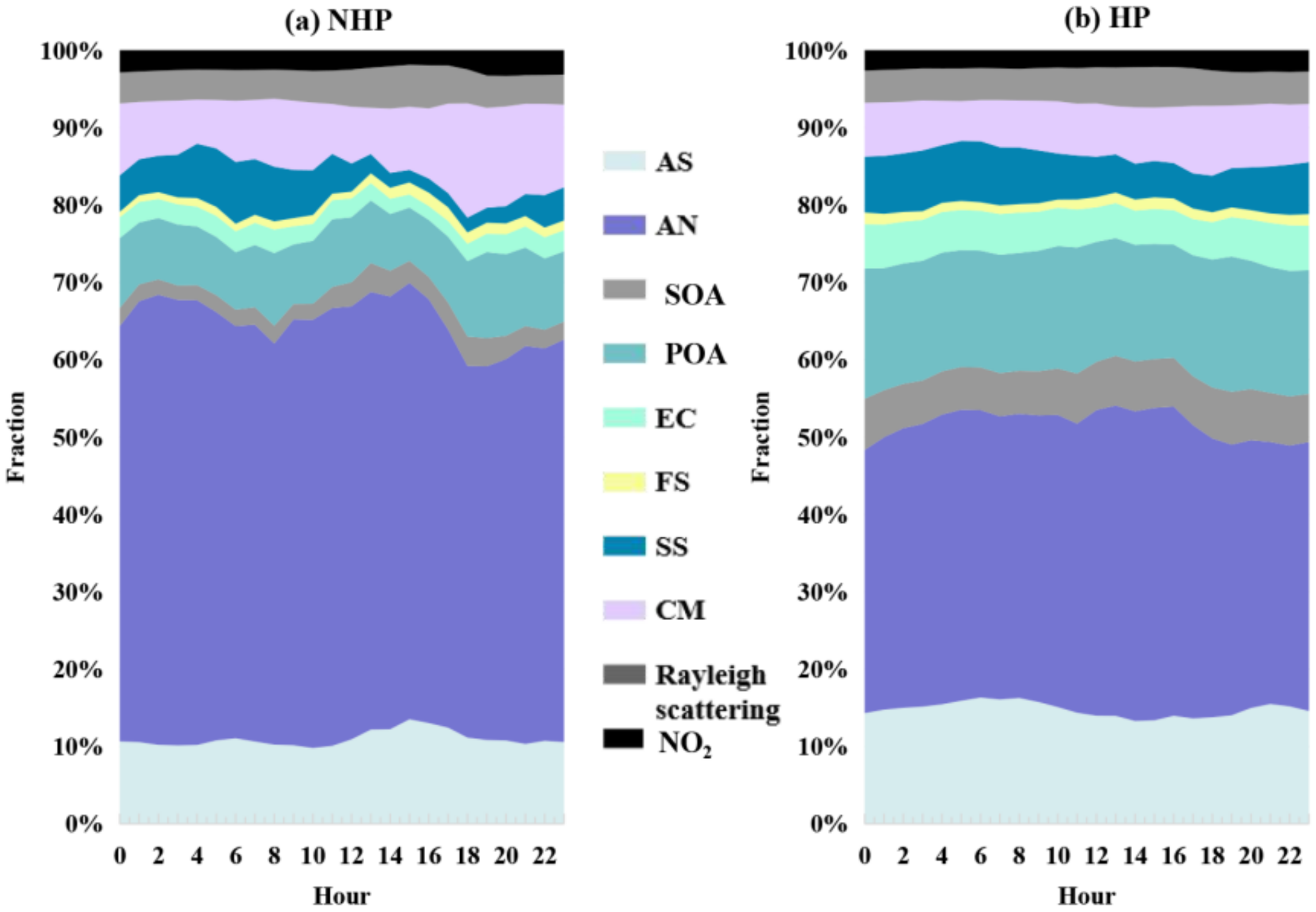Atmosphere 13 00403 g013 550