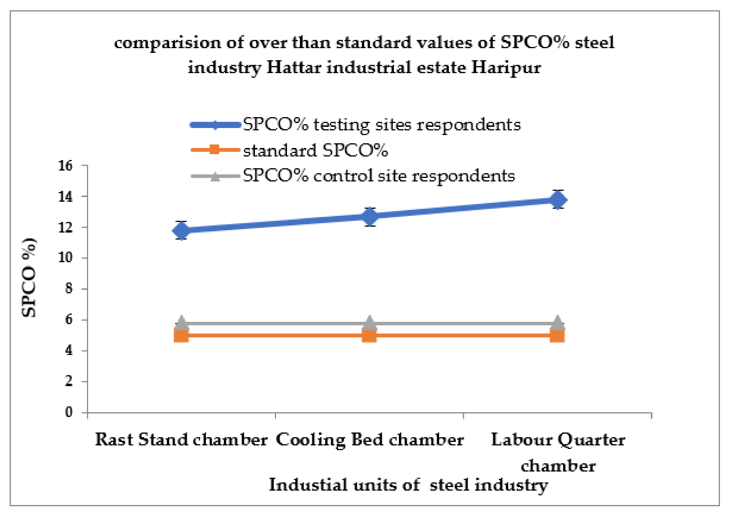 Atmosphere 13 00406 g005