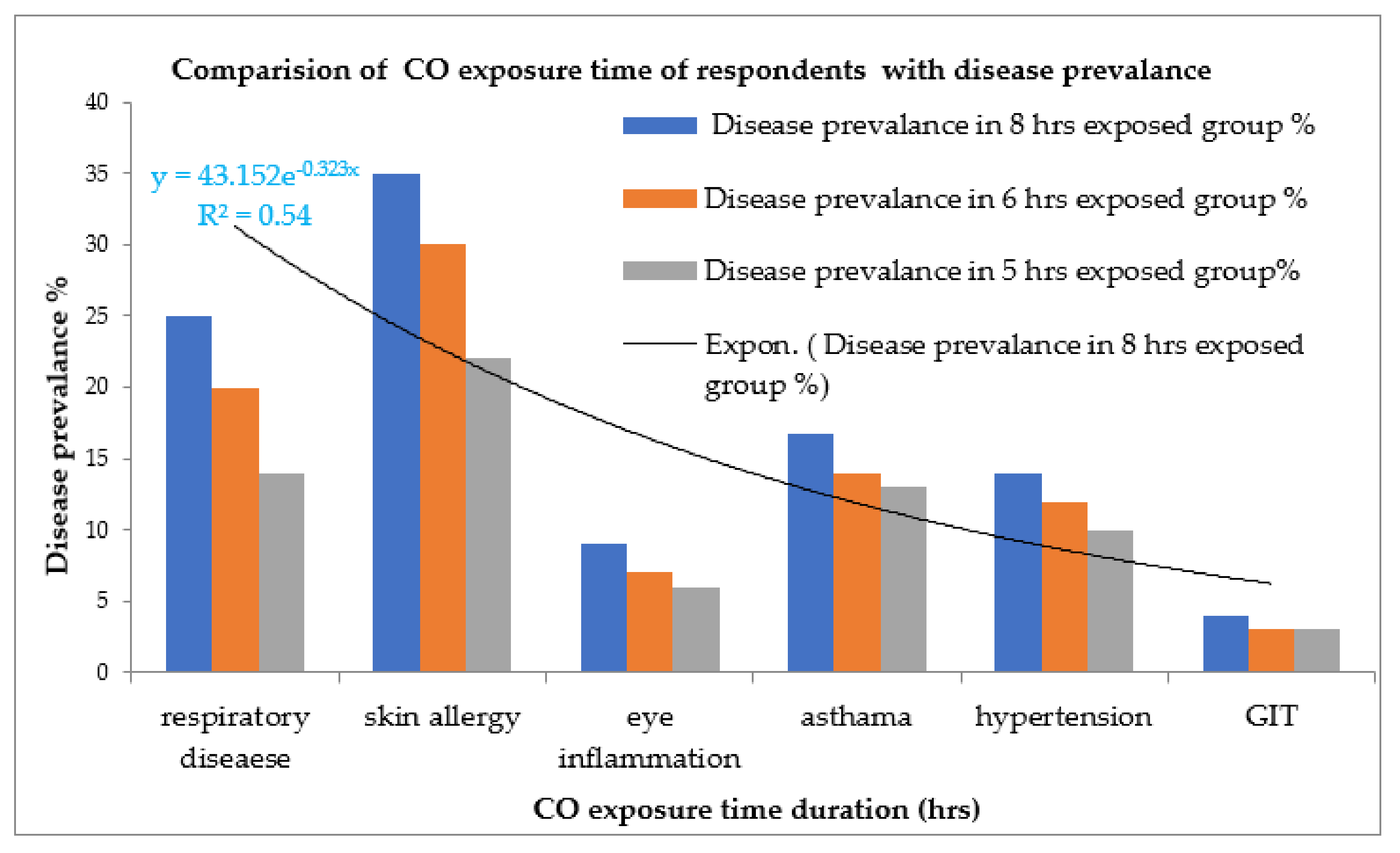 Atmosphere 13 00406 g007