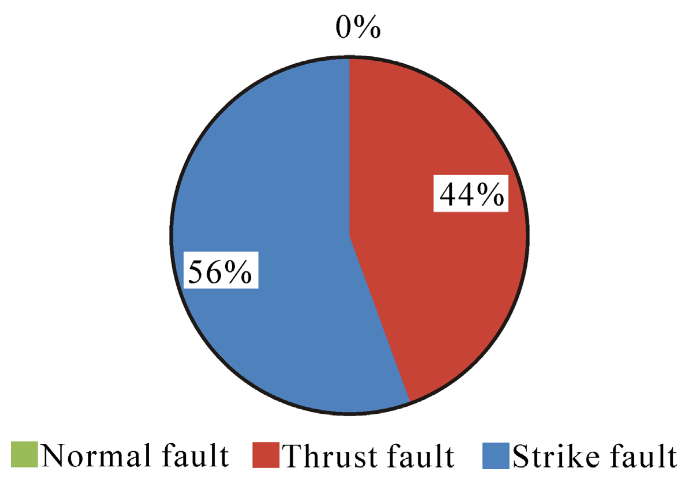 Atmosphere 13 00410 g004 Atmosphere 13 00410 g004