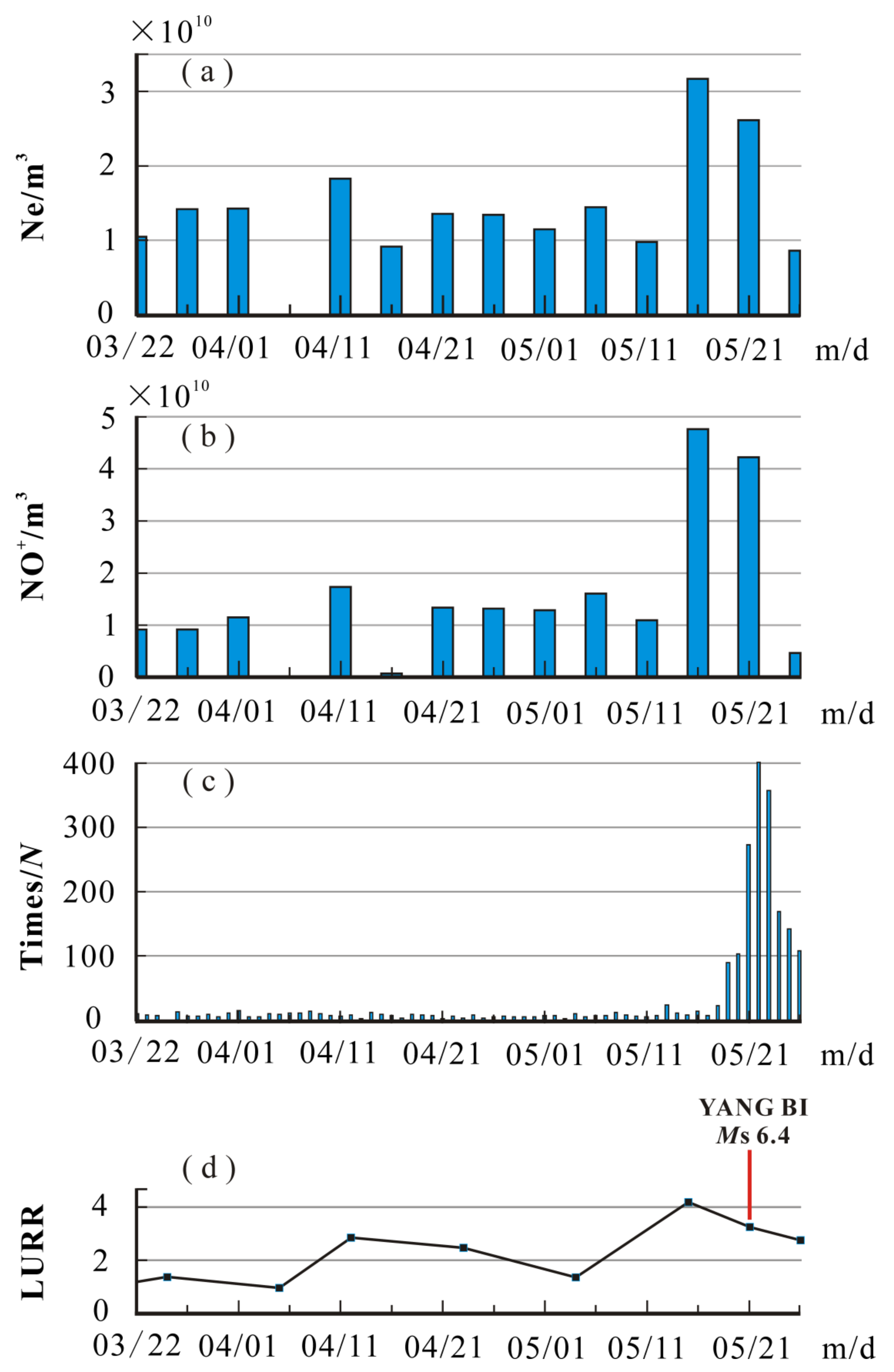Atmosphere 13 00410 g006 Atmosphere 13 00410 g006