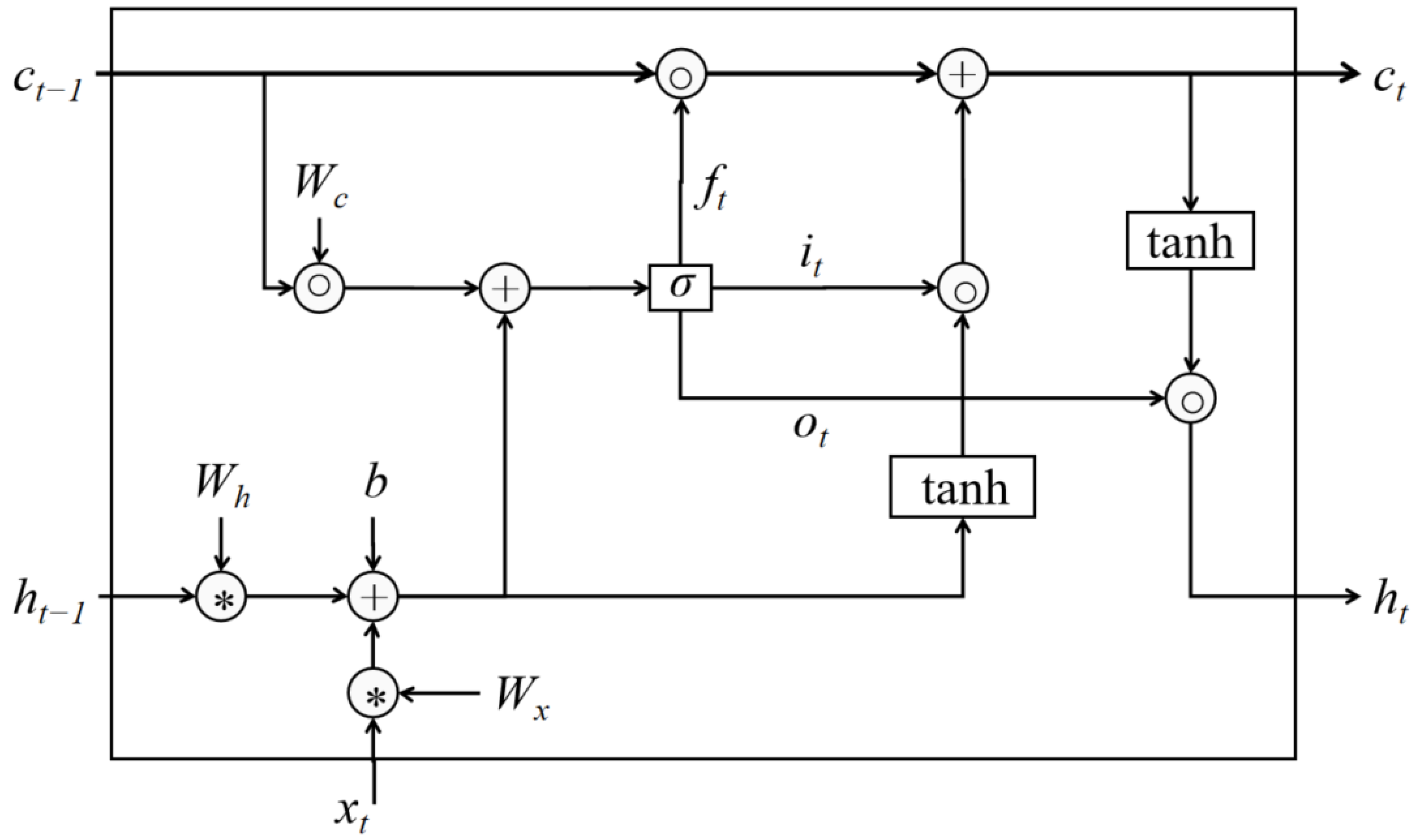 Atmosphere 13 00411 g001 550