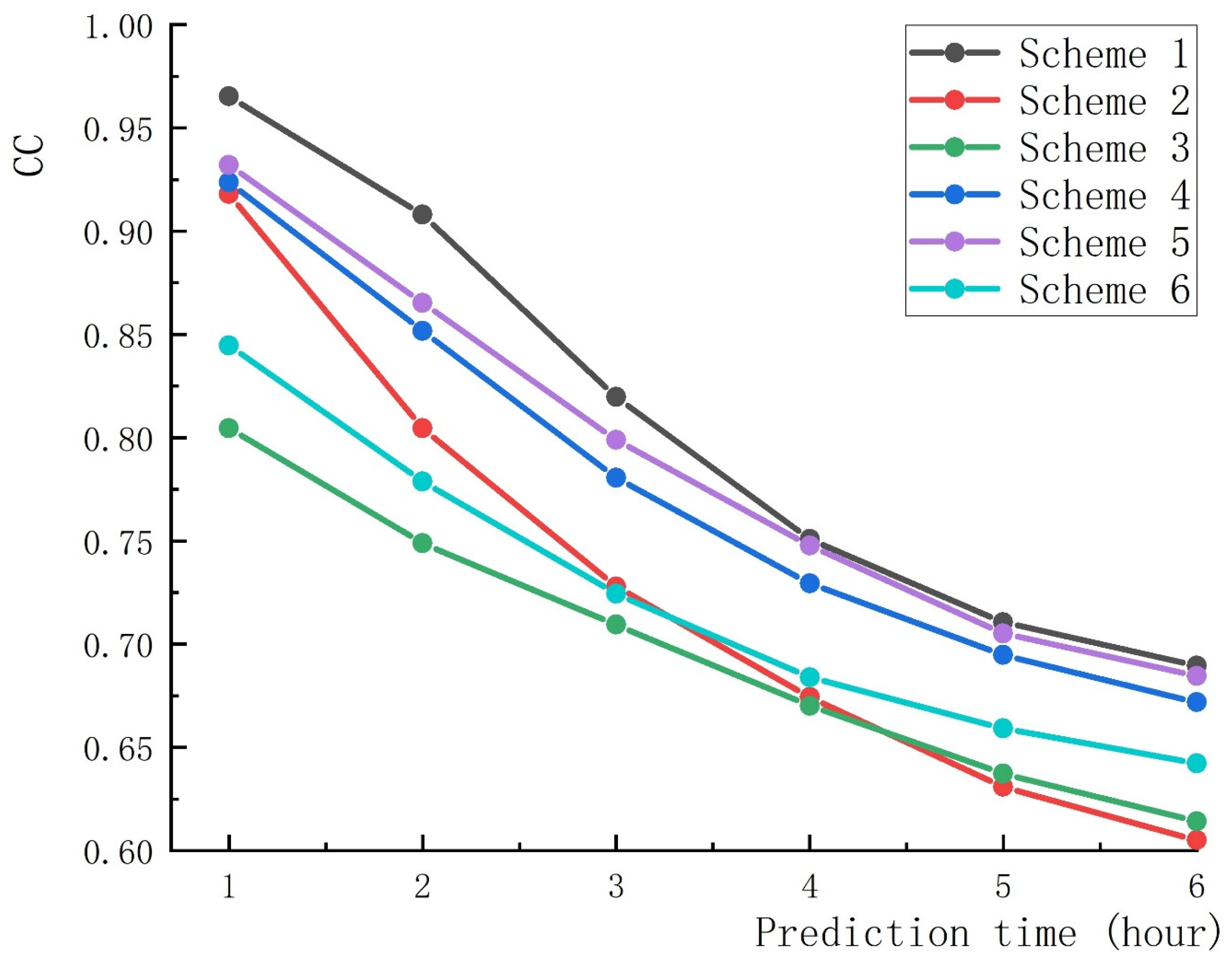 Atmosphere 13 00411 g004 550