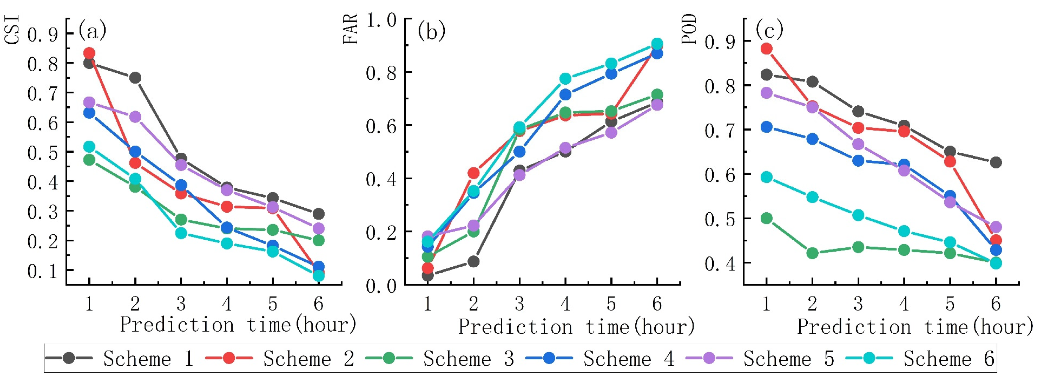 Atmosphere 13 00411 g005 550