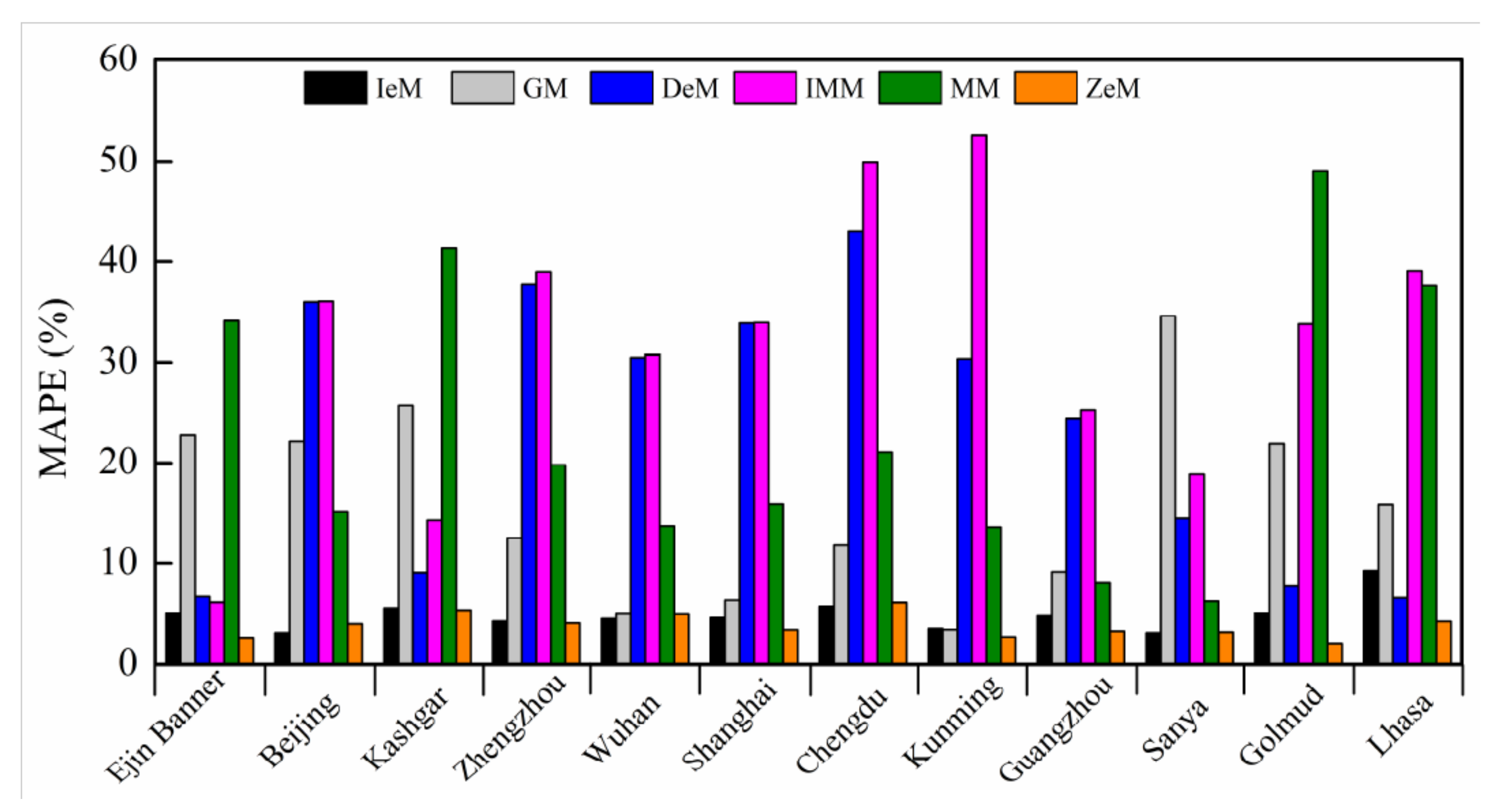 Atmosphere 13 00412 g002 Atmosphere 13 00412 g002